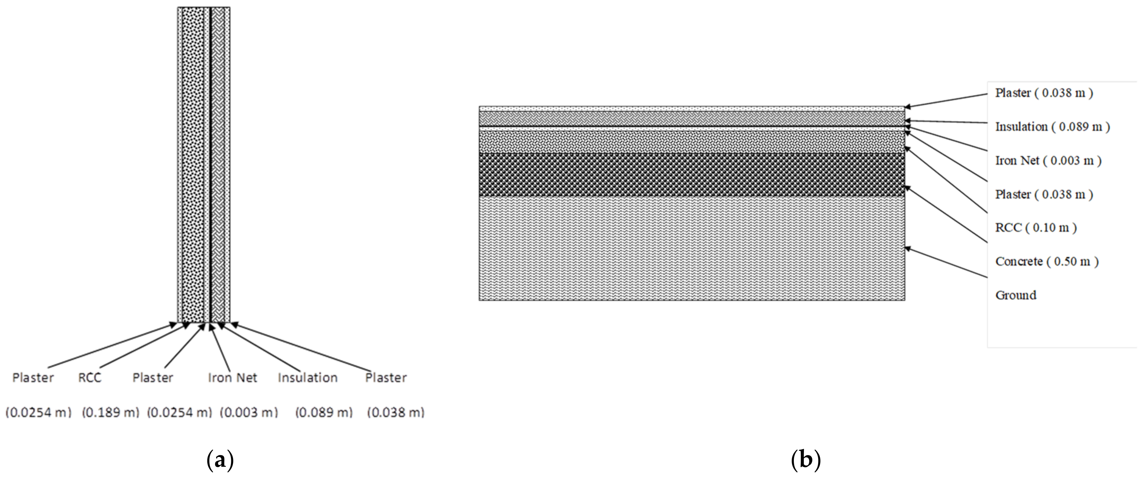 Energies 15 04076 g002 550