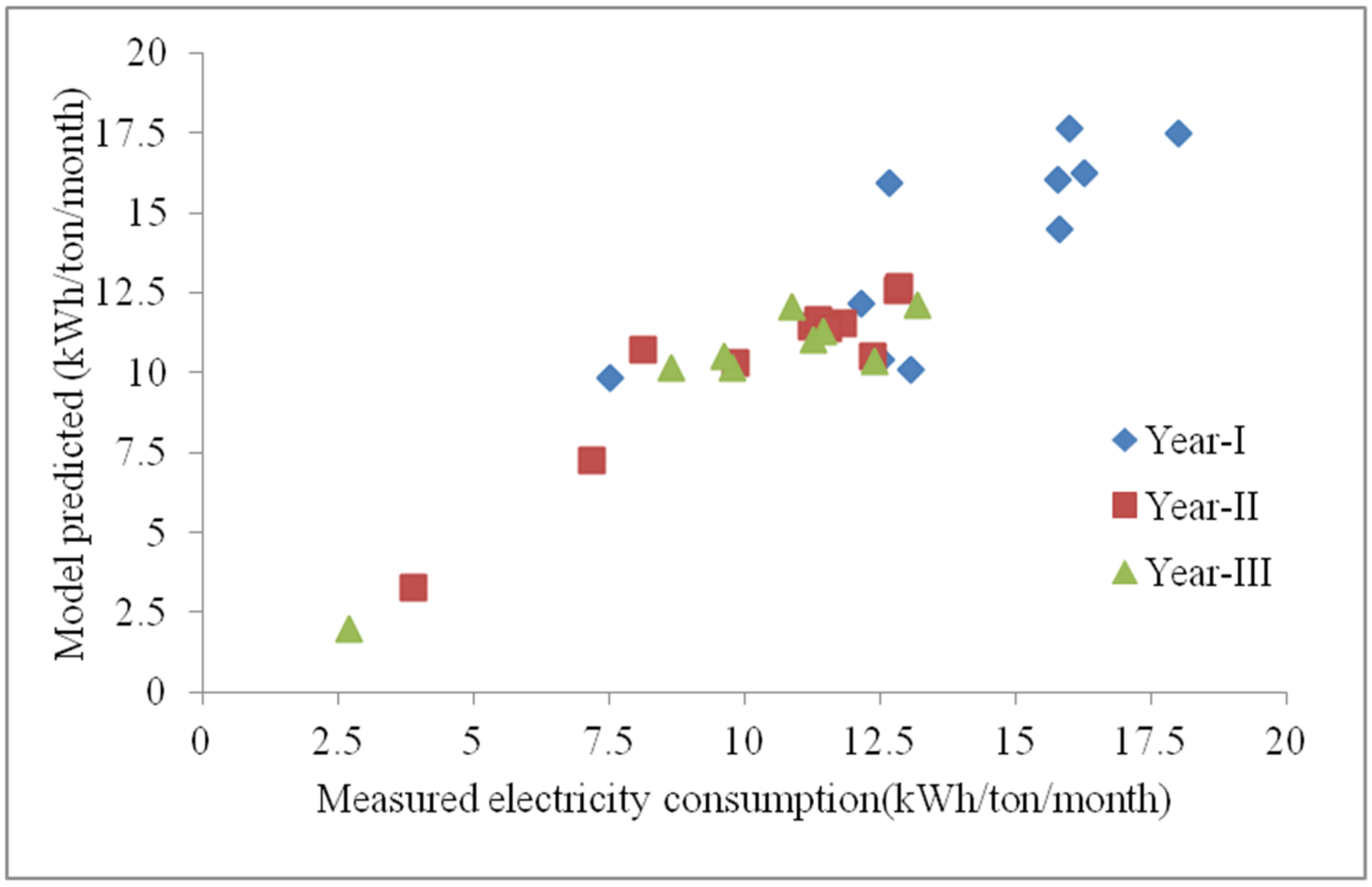 Energies 15 04076 g003 550