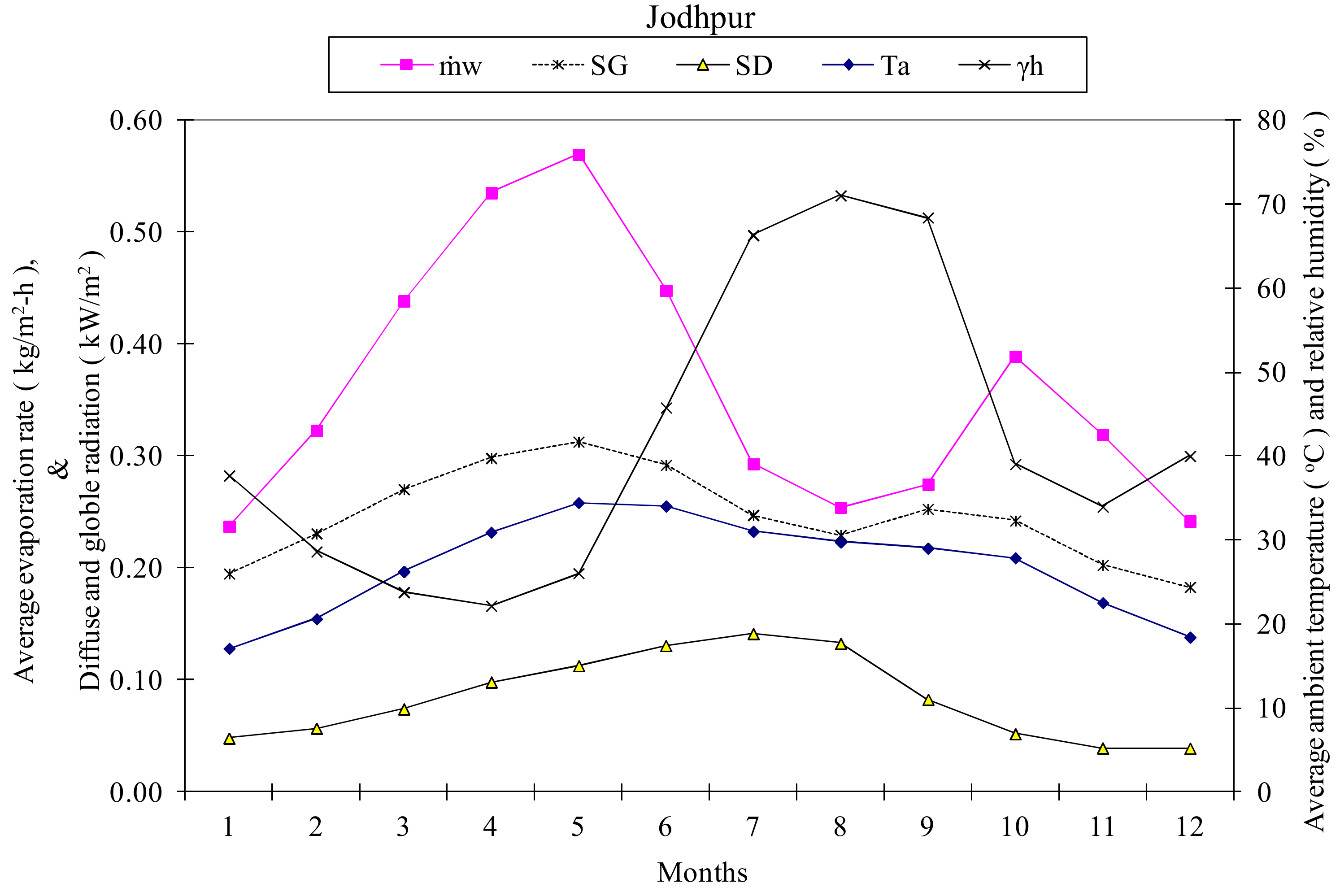 Energies 15 04076 g005 550