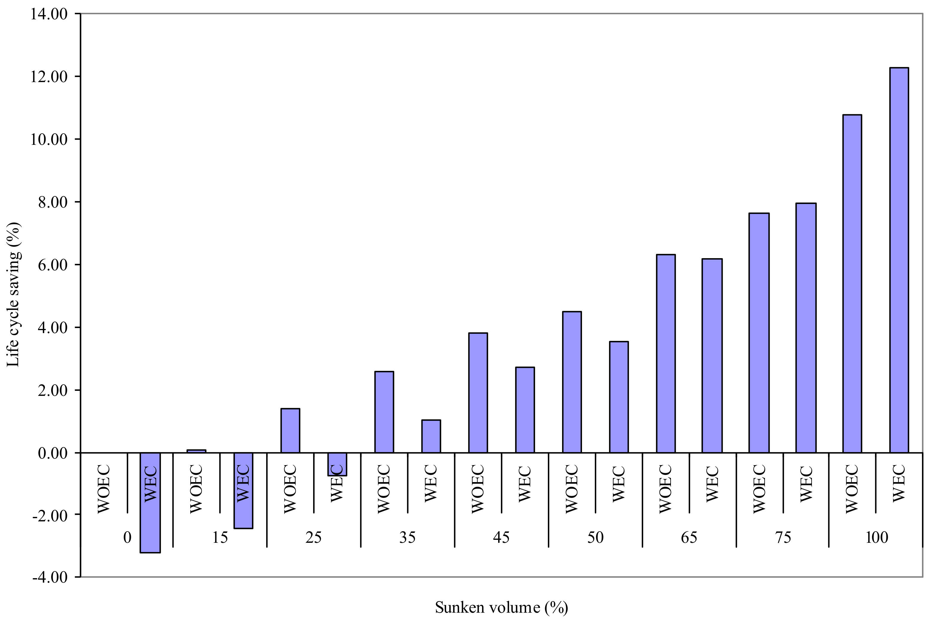 Energies 15 04076 g008 550