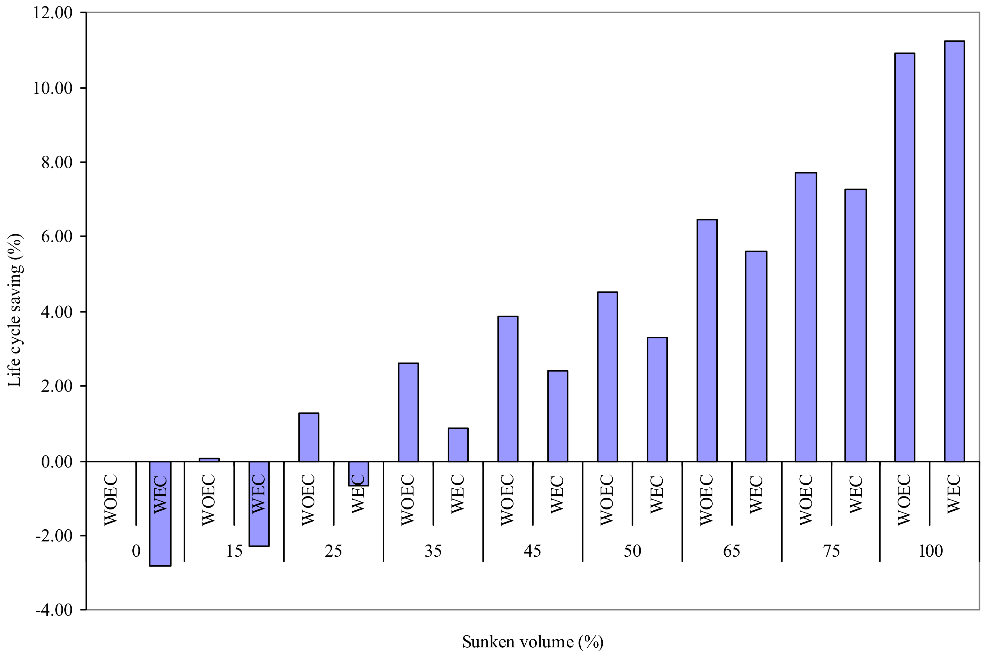 Energies 15 04076 g009 550