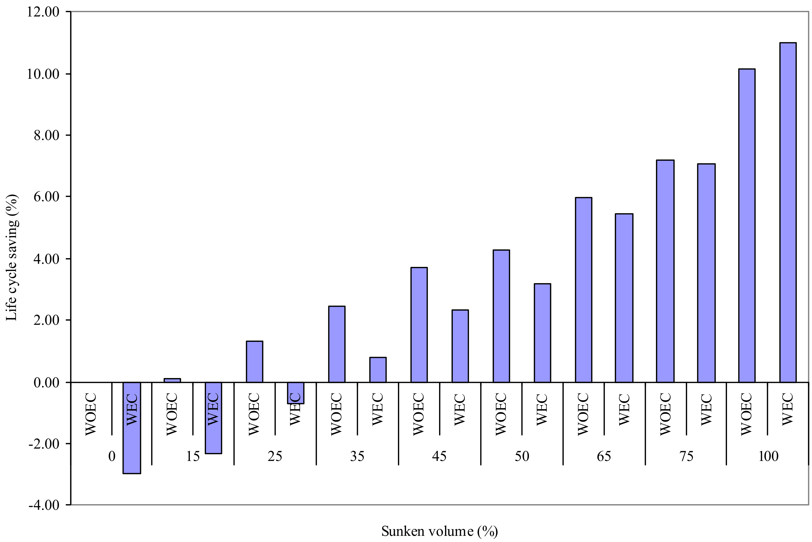 Energies 15 04076 g010 550