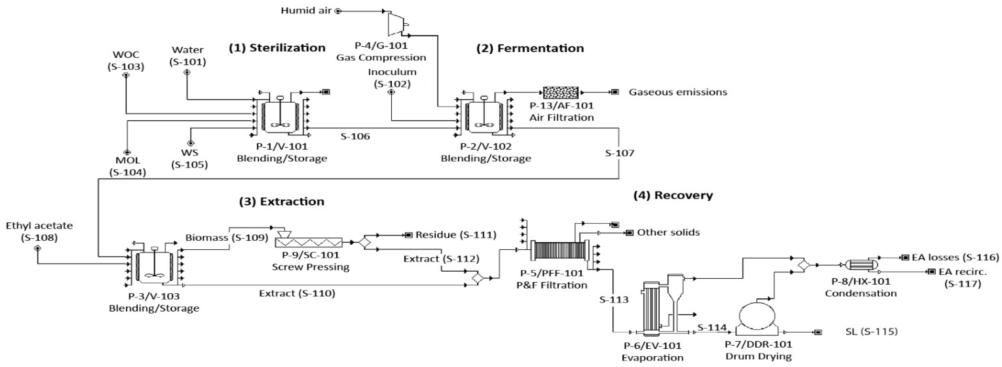 Energies 15 04077 g001 550
