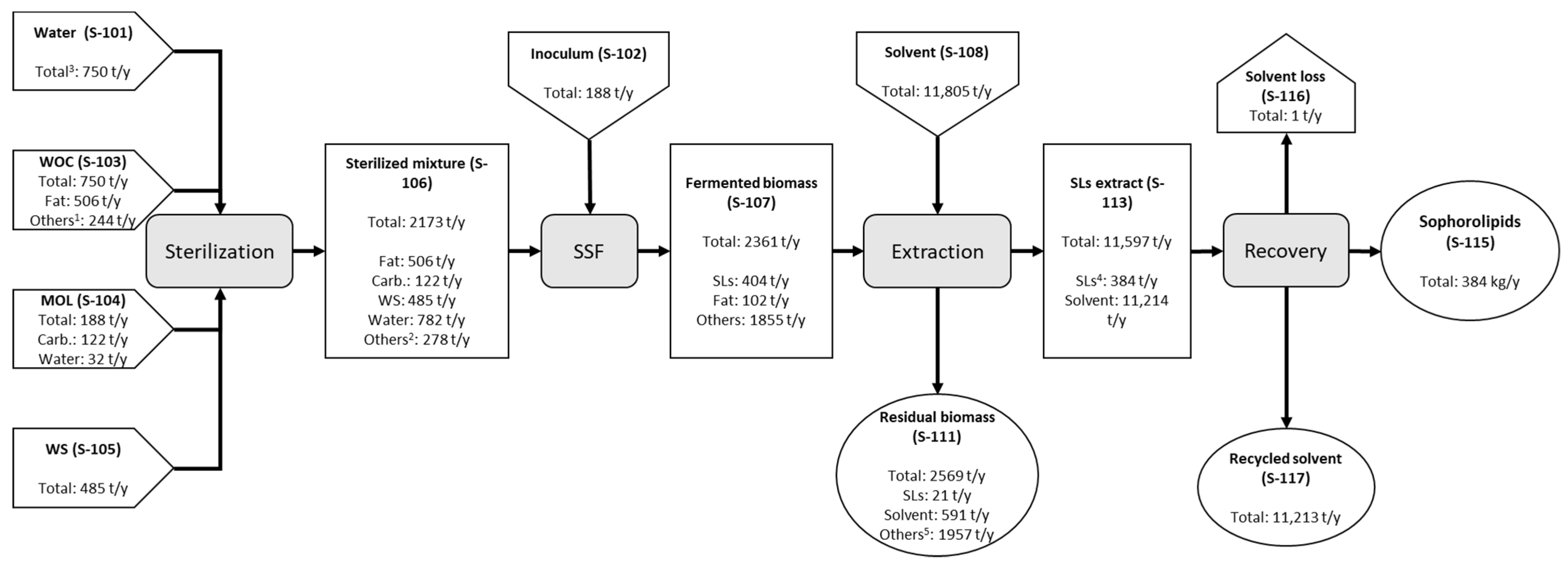 Energies 15 04077 g002 550