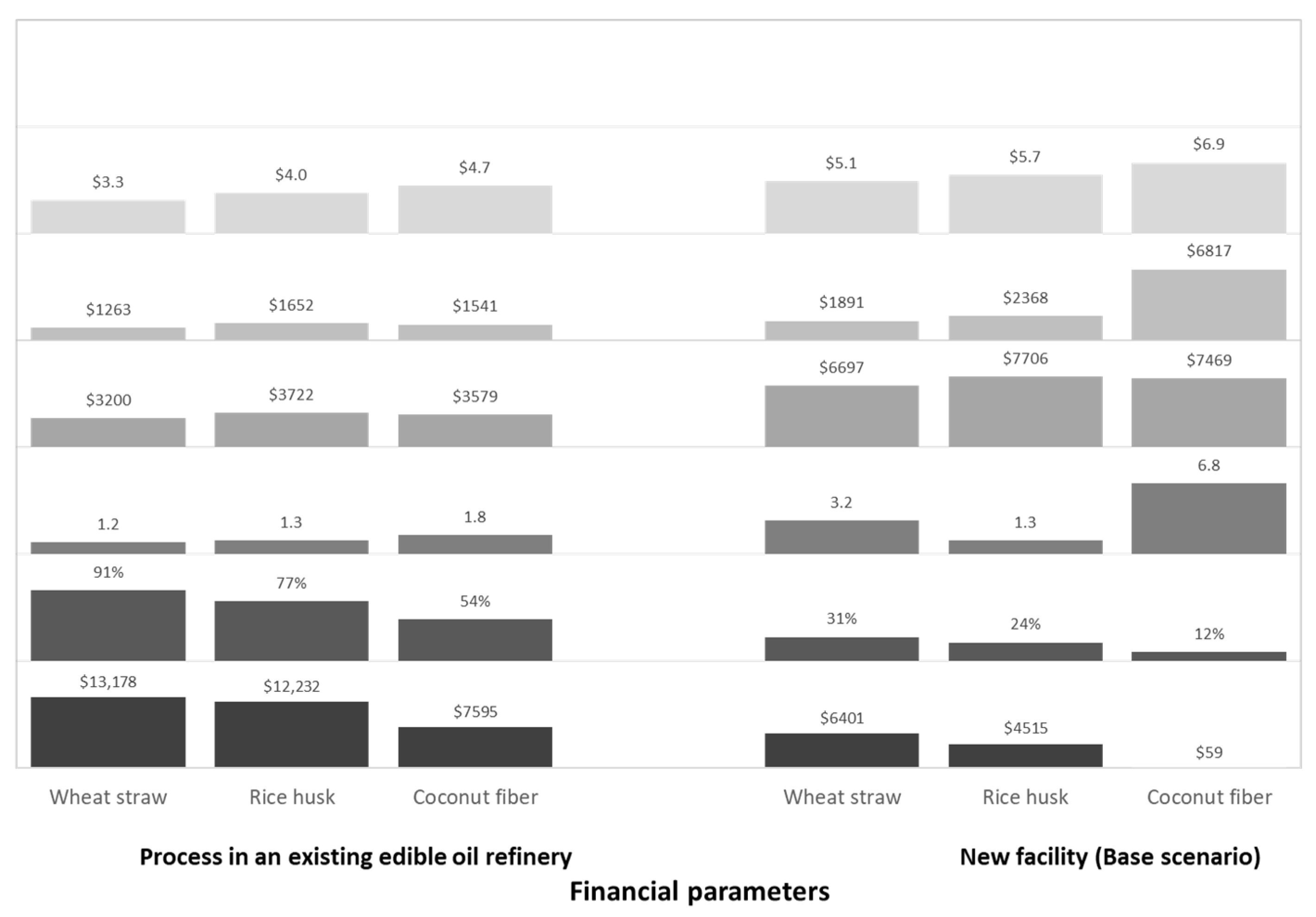 Energies 15 04077 g003 550