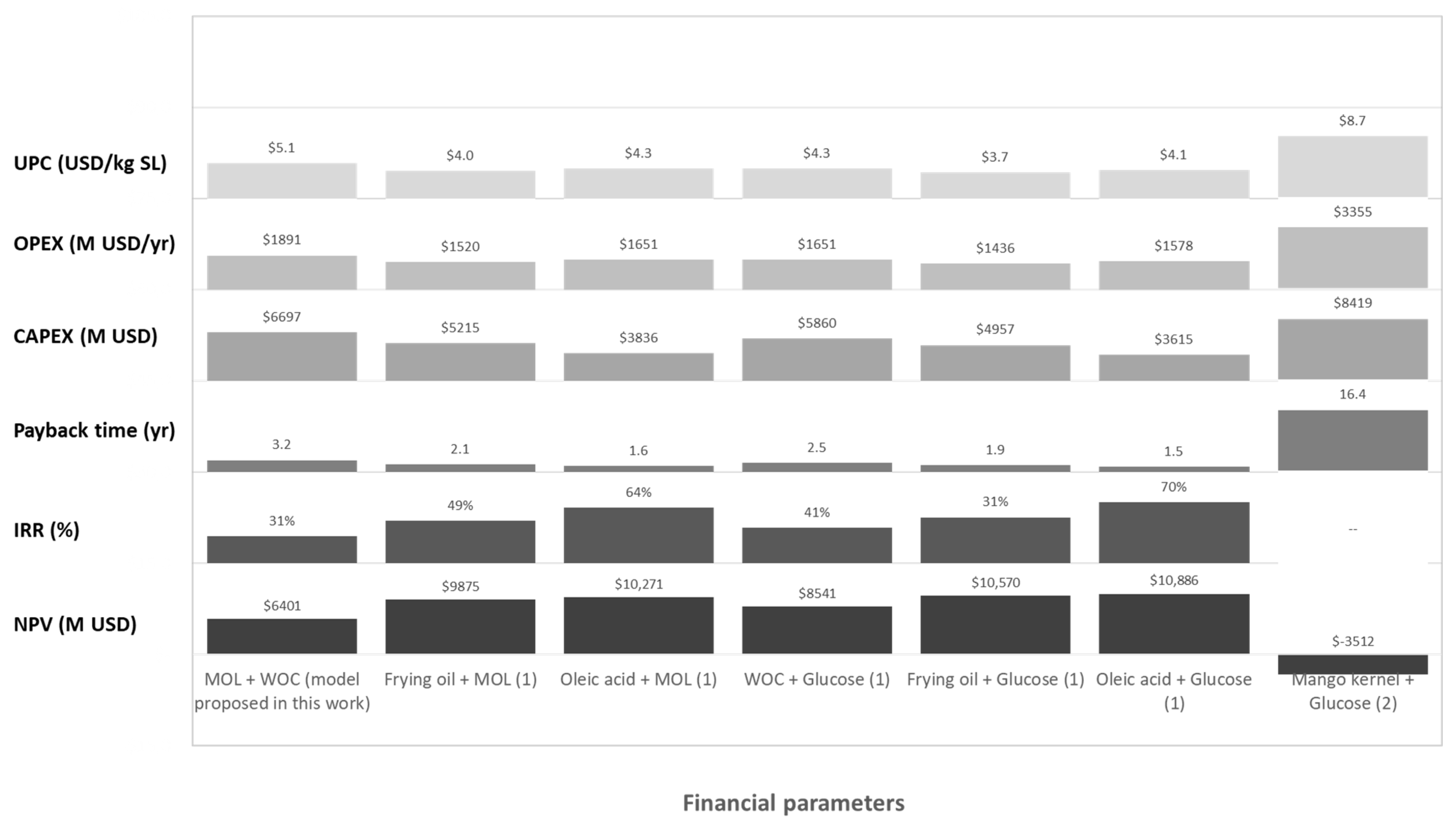 Energies 15 04077 g004 550