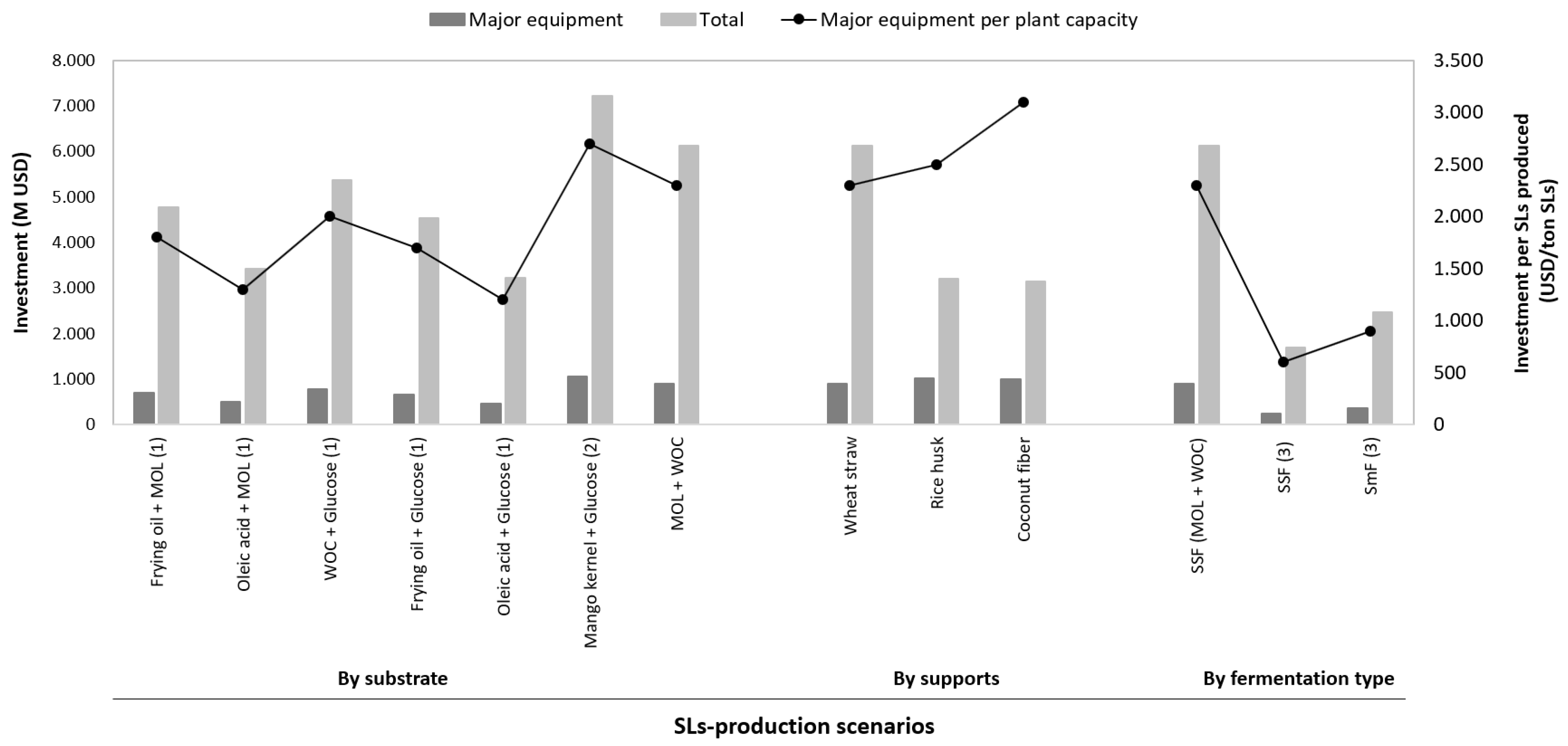 Energies 15 04077 g006 550