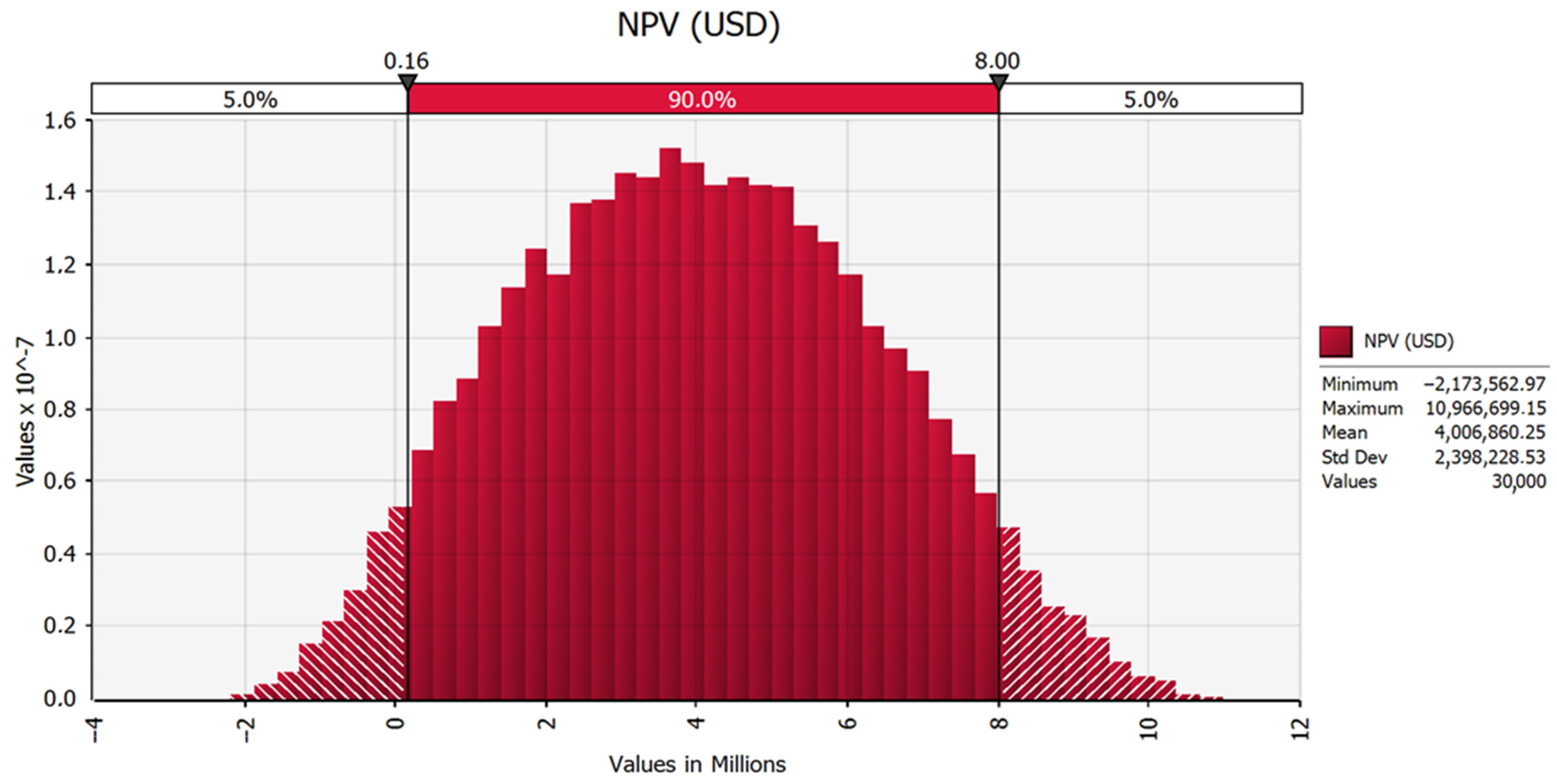 Energies 15 04077 g007 550