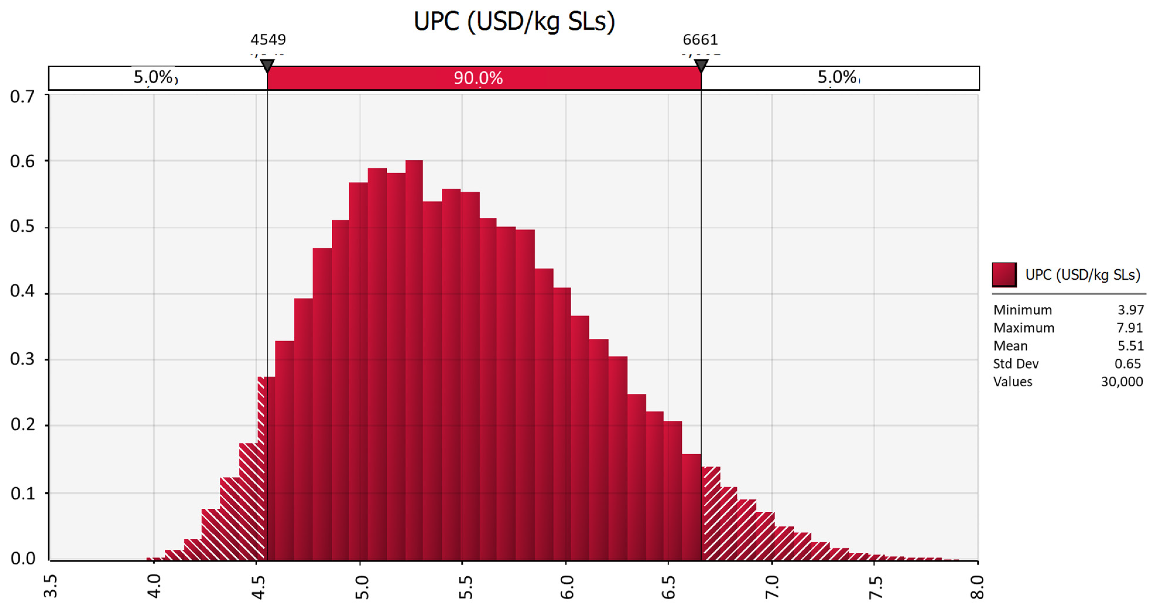 Energies 15 04077 g008 550