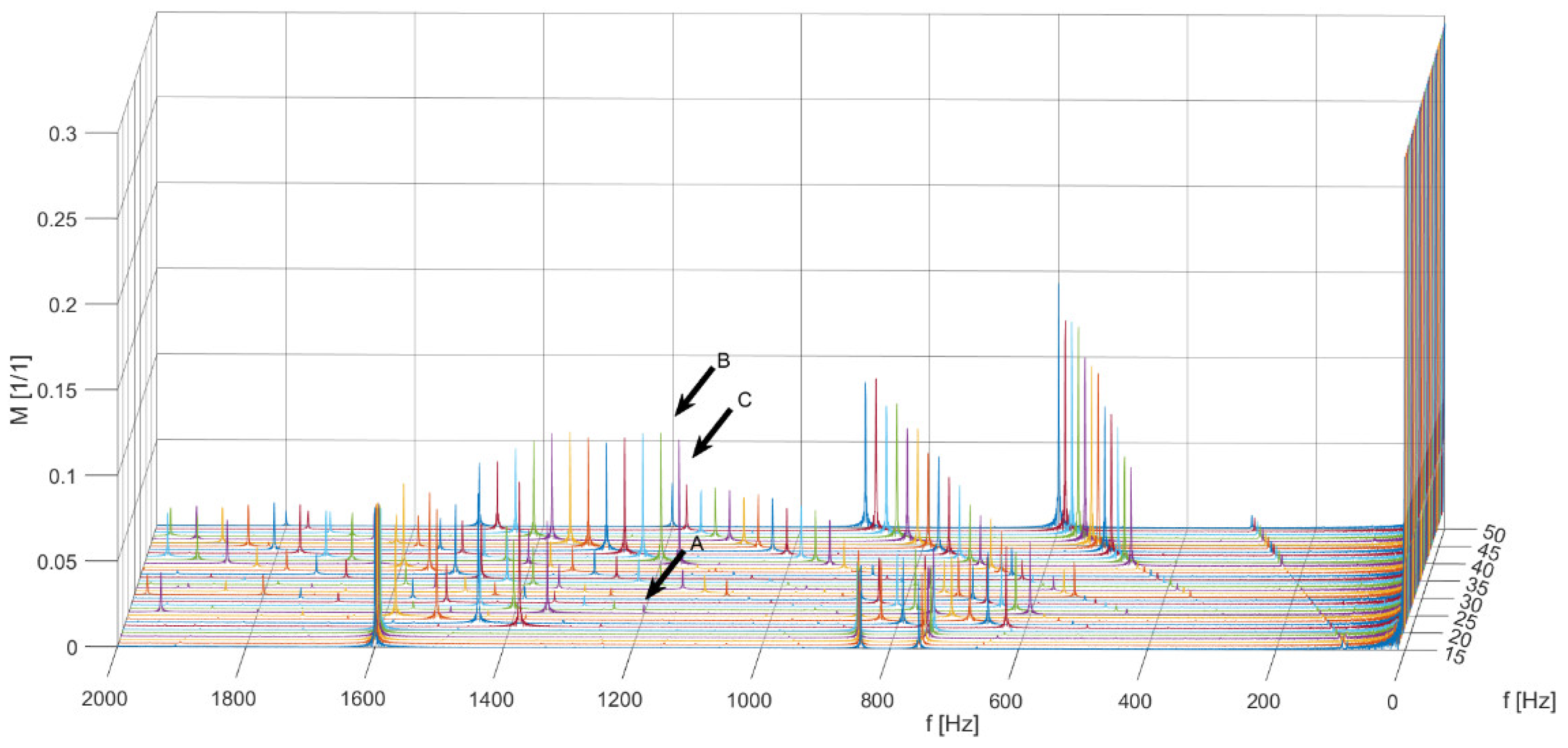 Energies 15 04078 g003 550