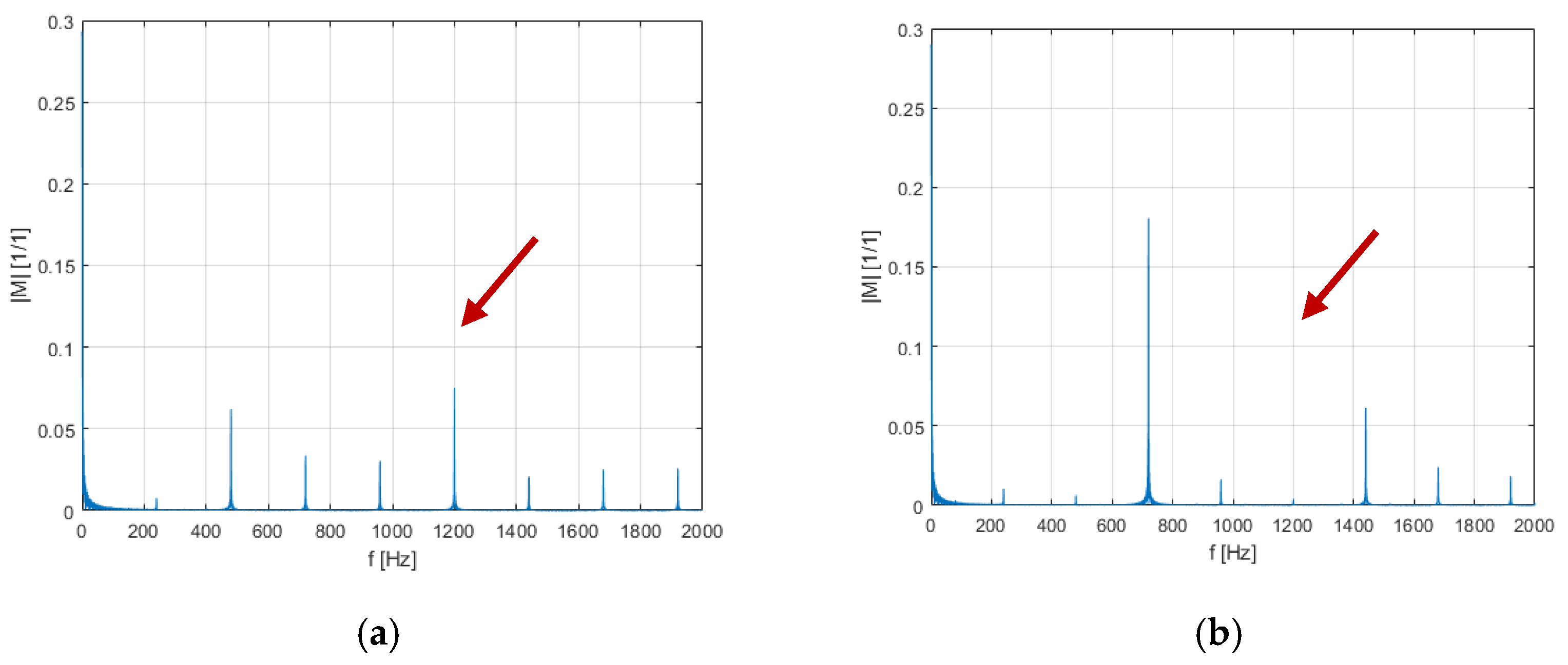 Energies 15 04078 g004a 550