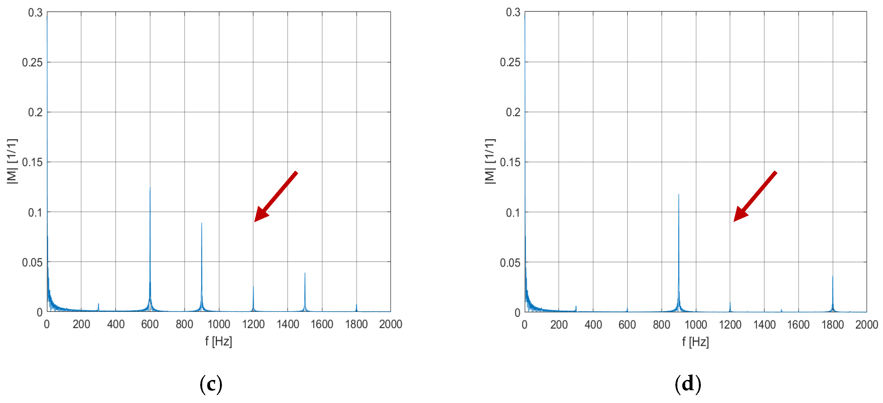 Energies 15 04078 g004b 550