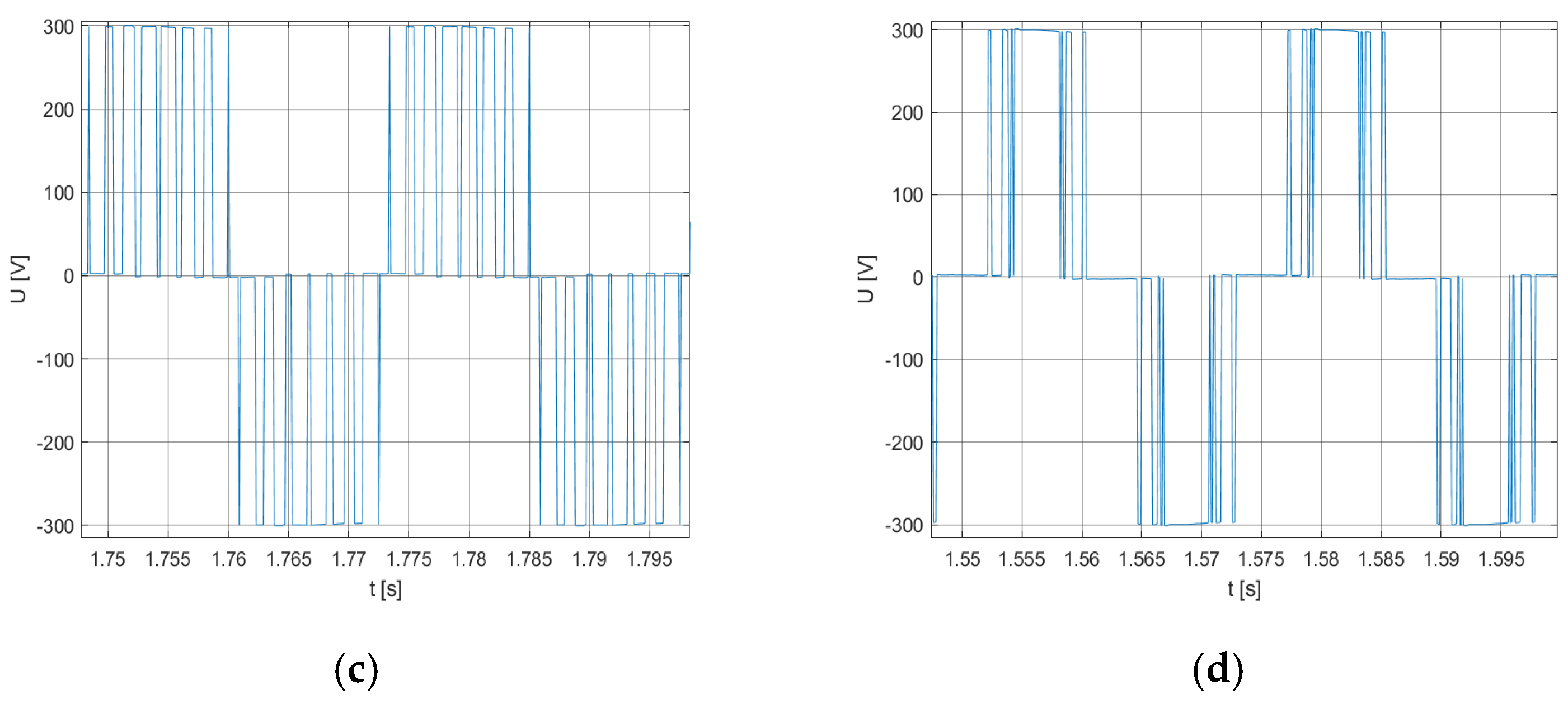 Energies 15 04078 g005b 550