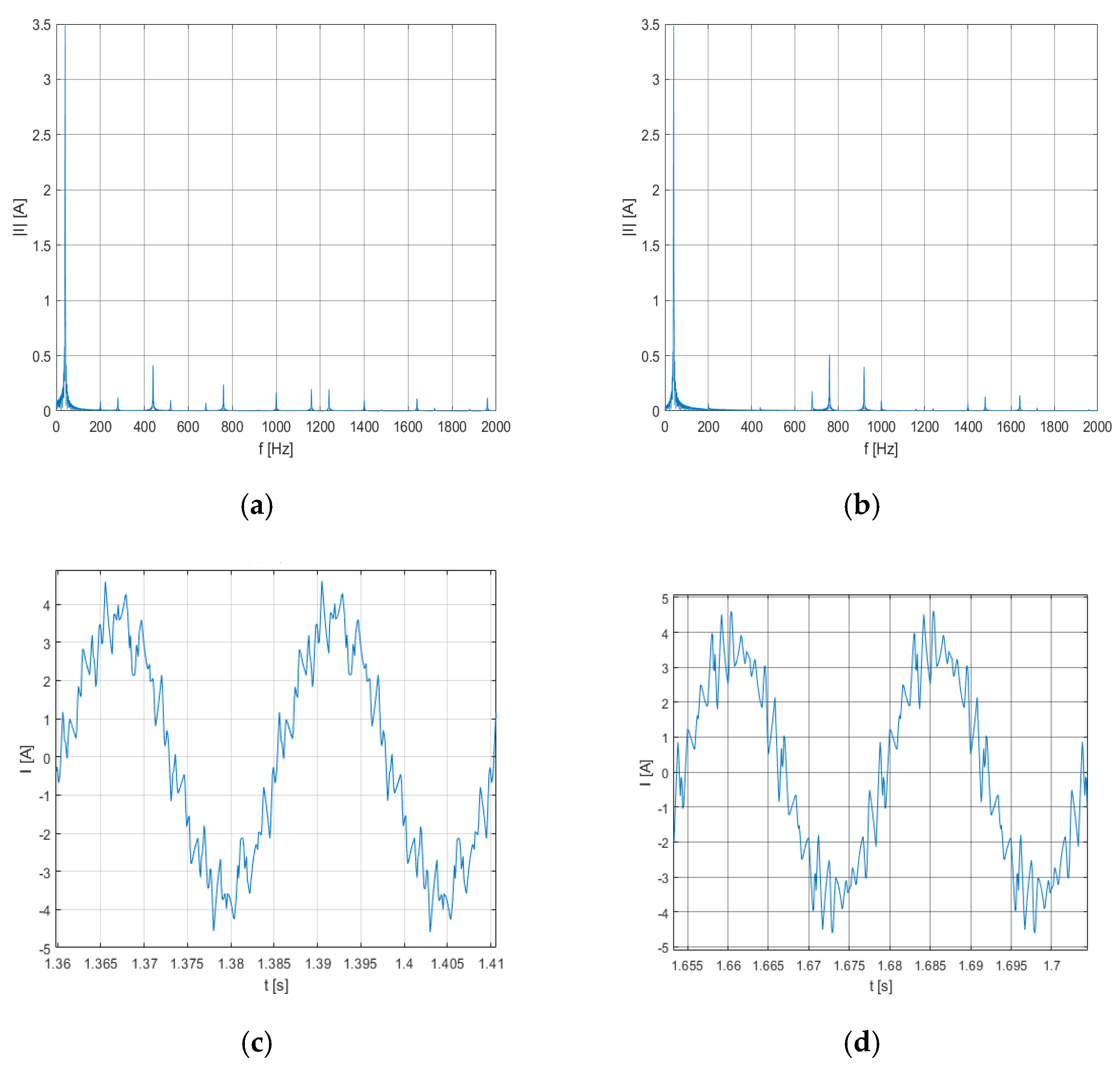 Energies 15 04078 g006 550