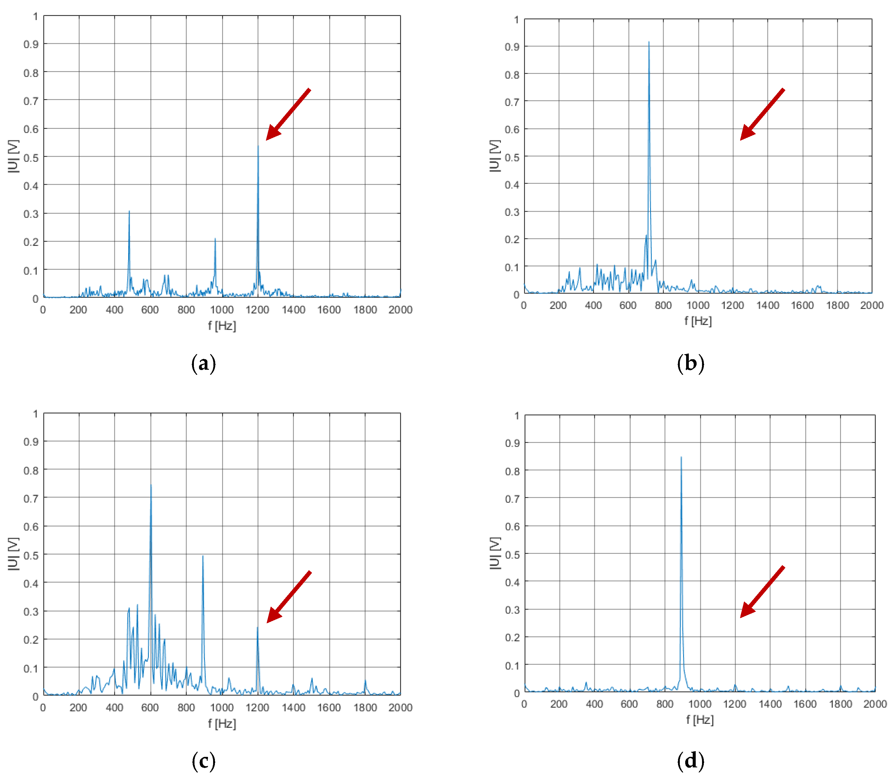 Energies 15 04078 g007 550