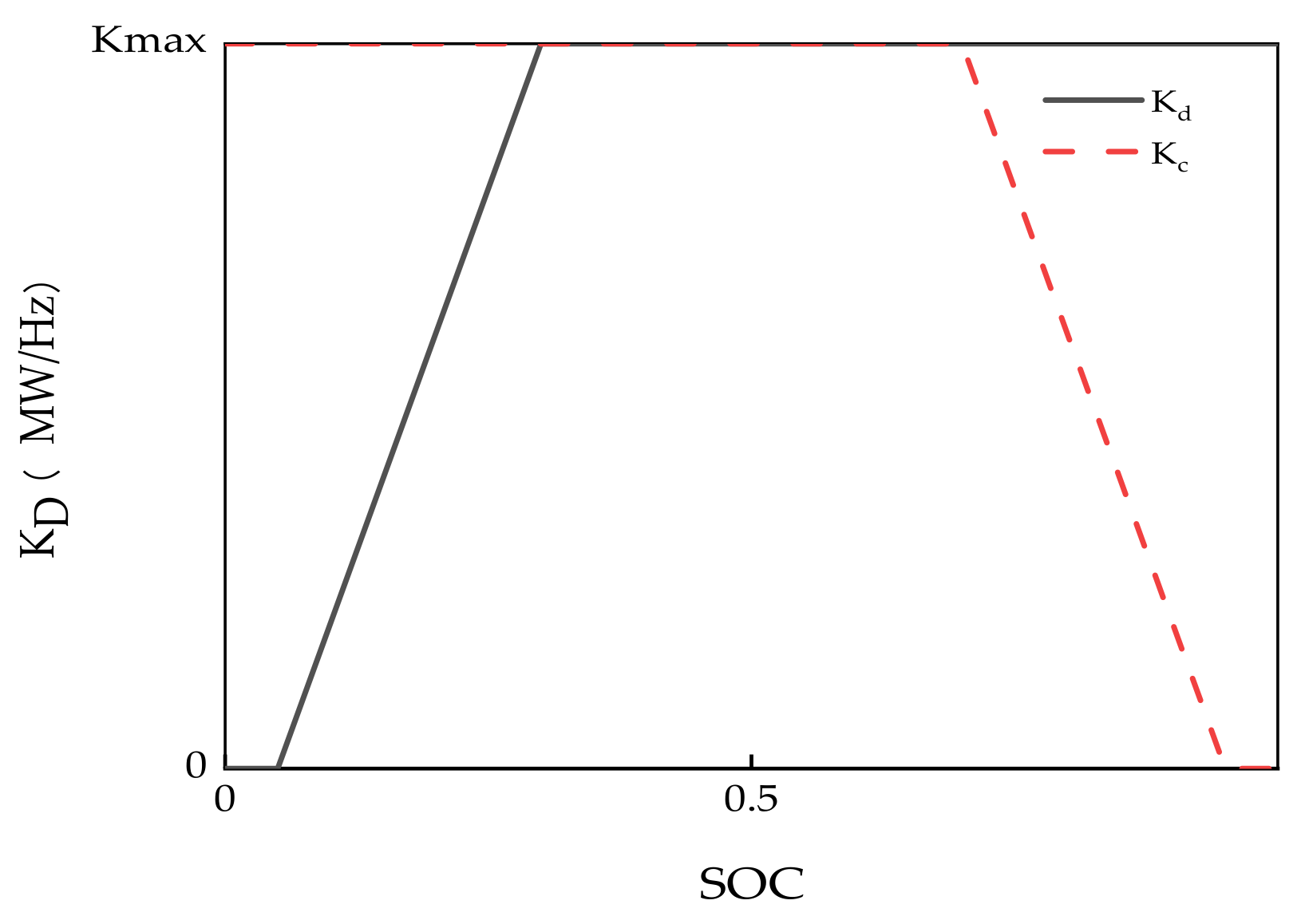 Energies 15 04079 g004 550