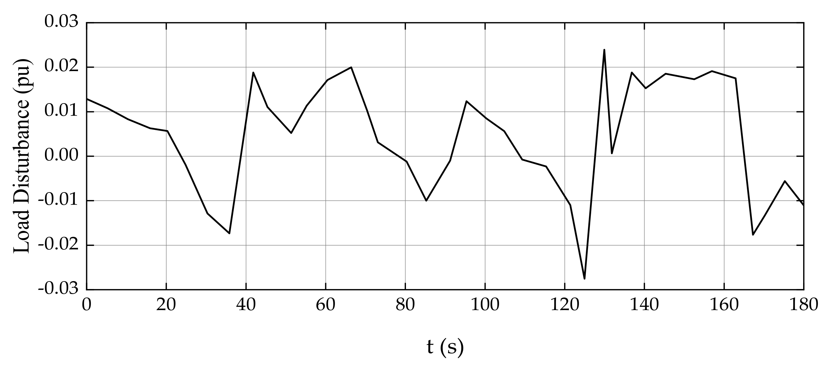 Energies 15 04079 g007 550