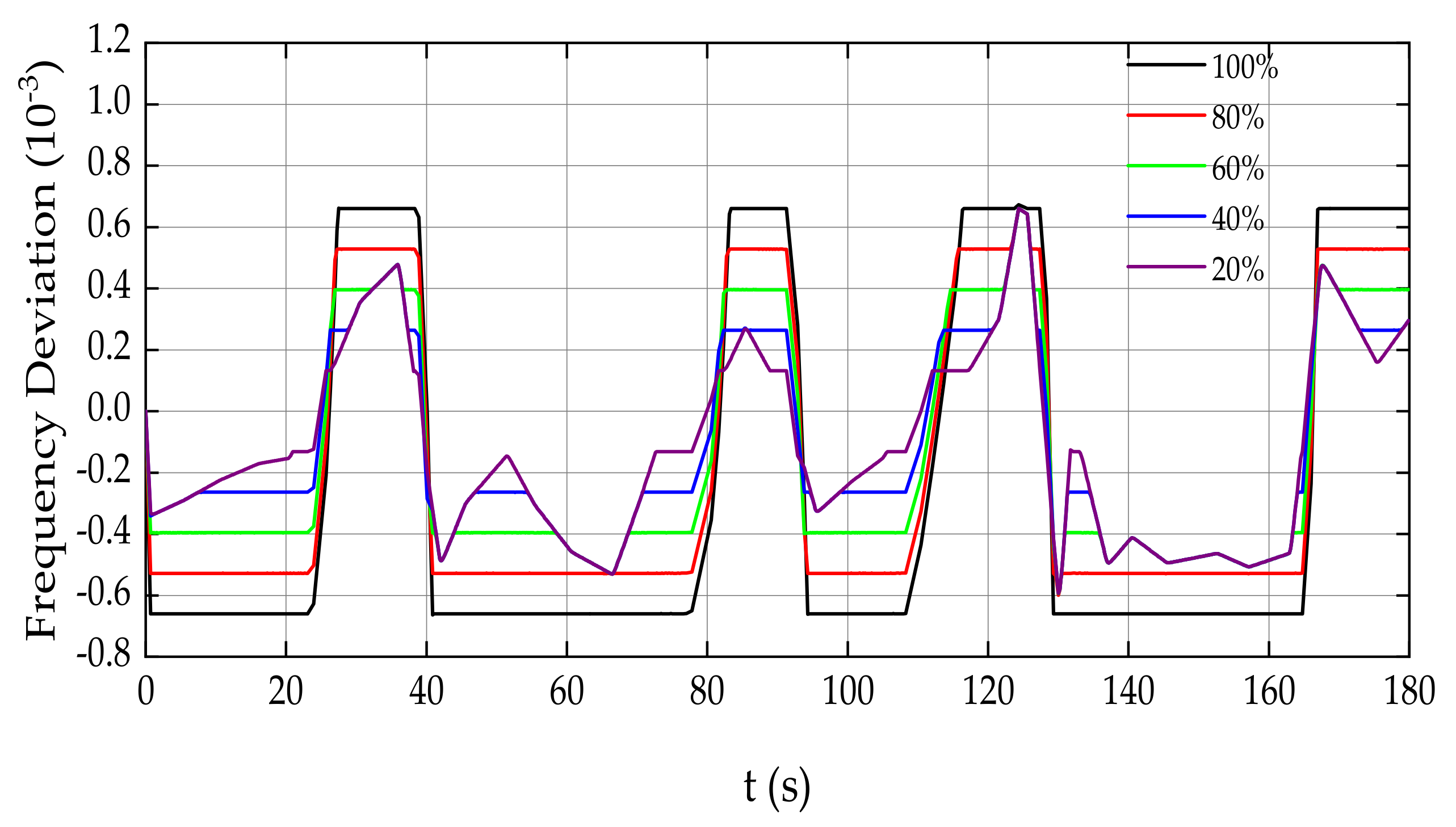 Energies 15 04079 g008 550