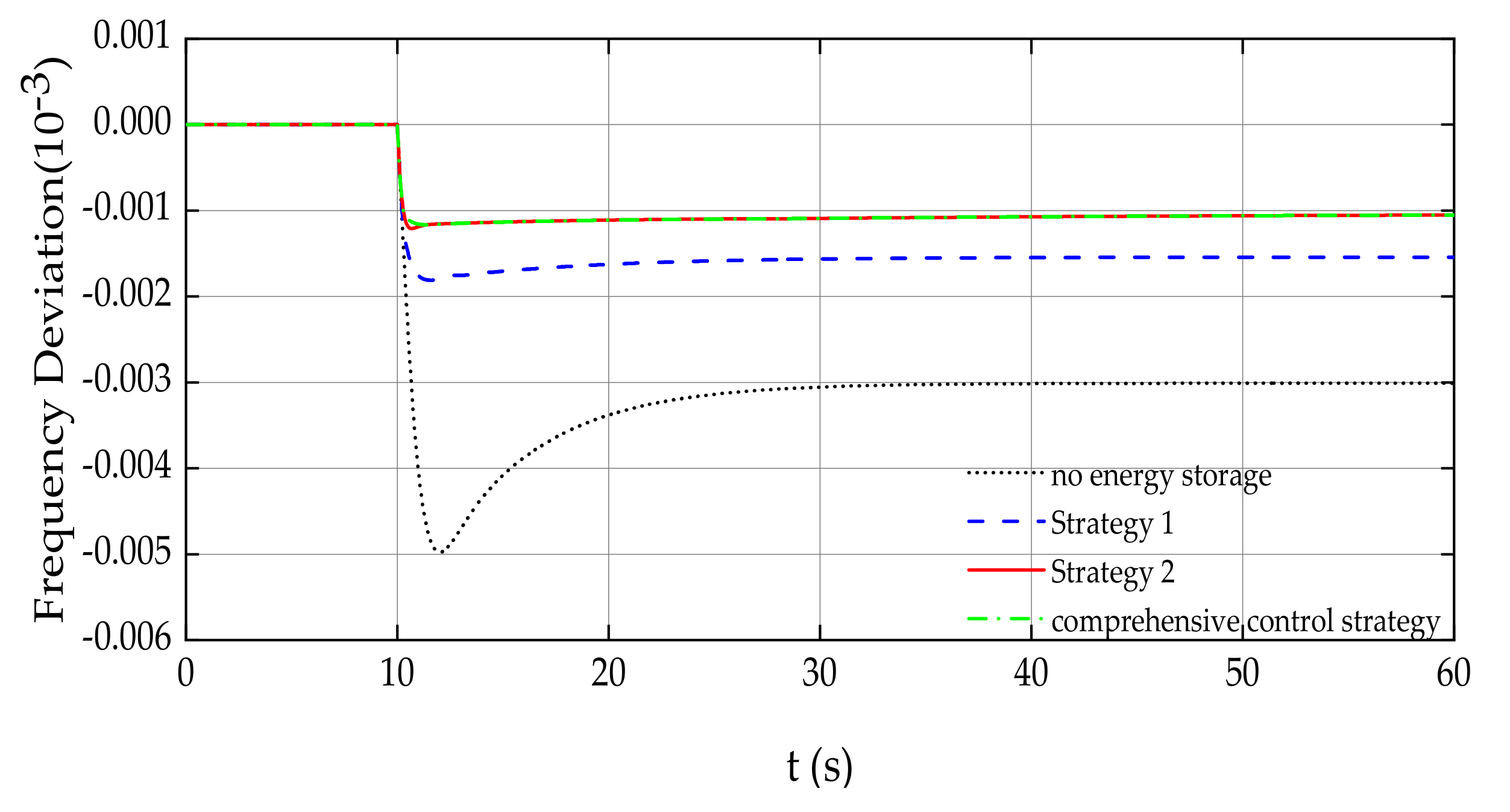 Energies 15 04079 g009 550