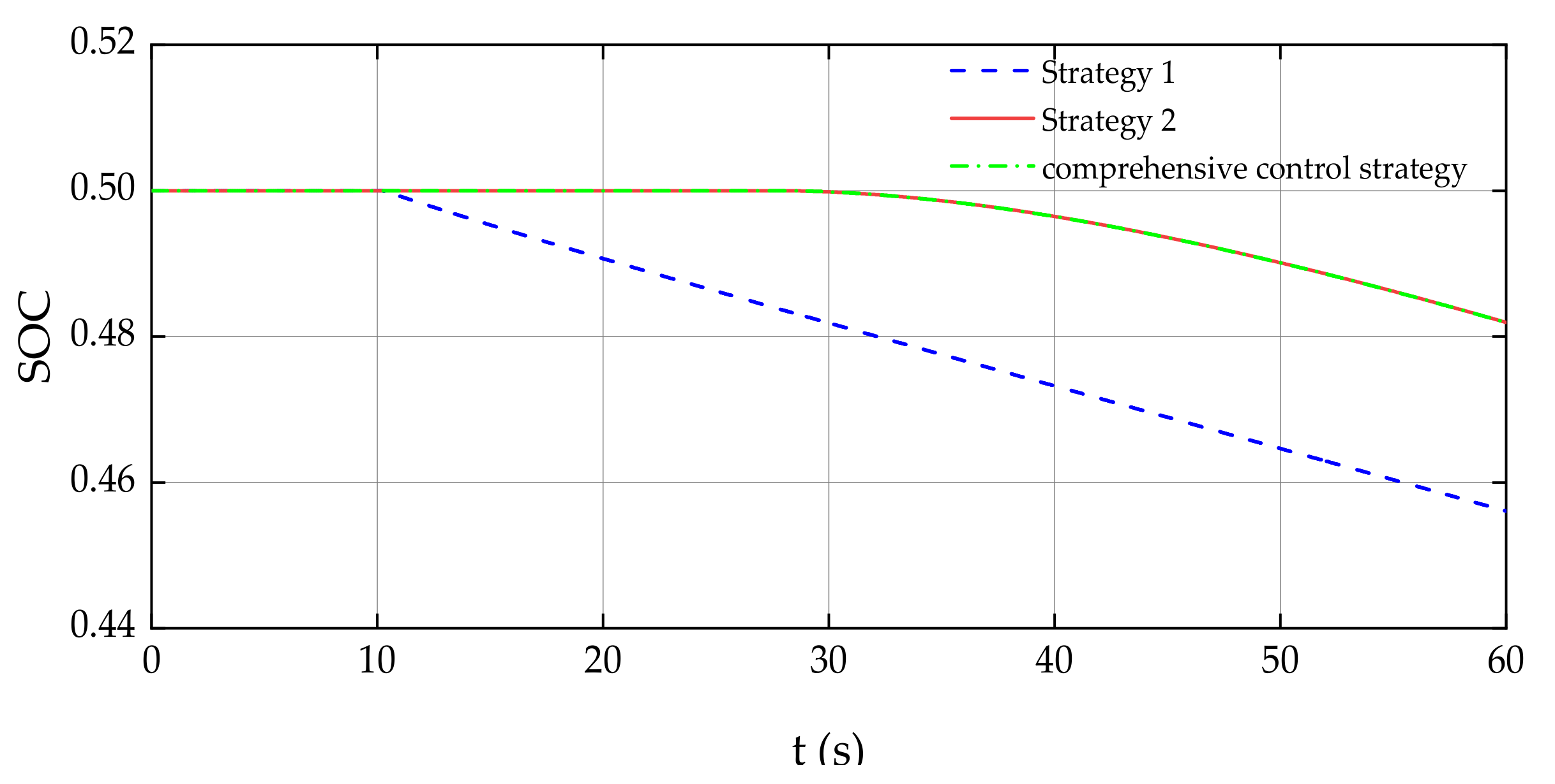 Energies 15 04079 g010 550