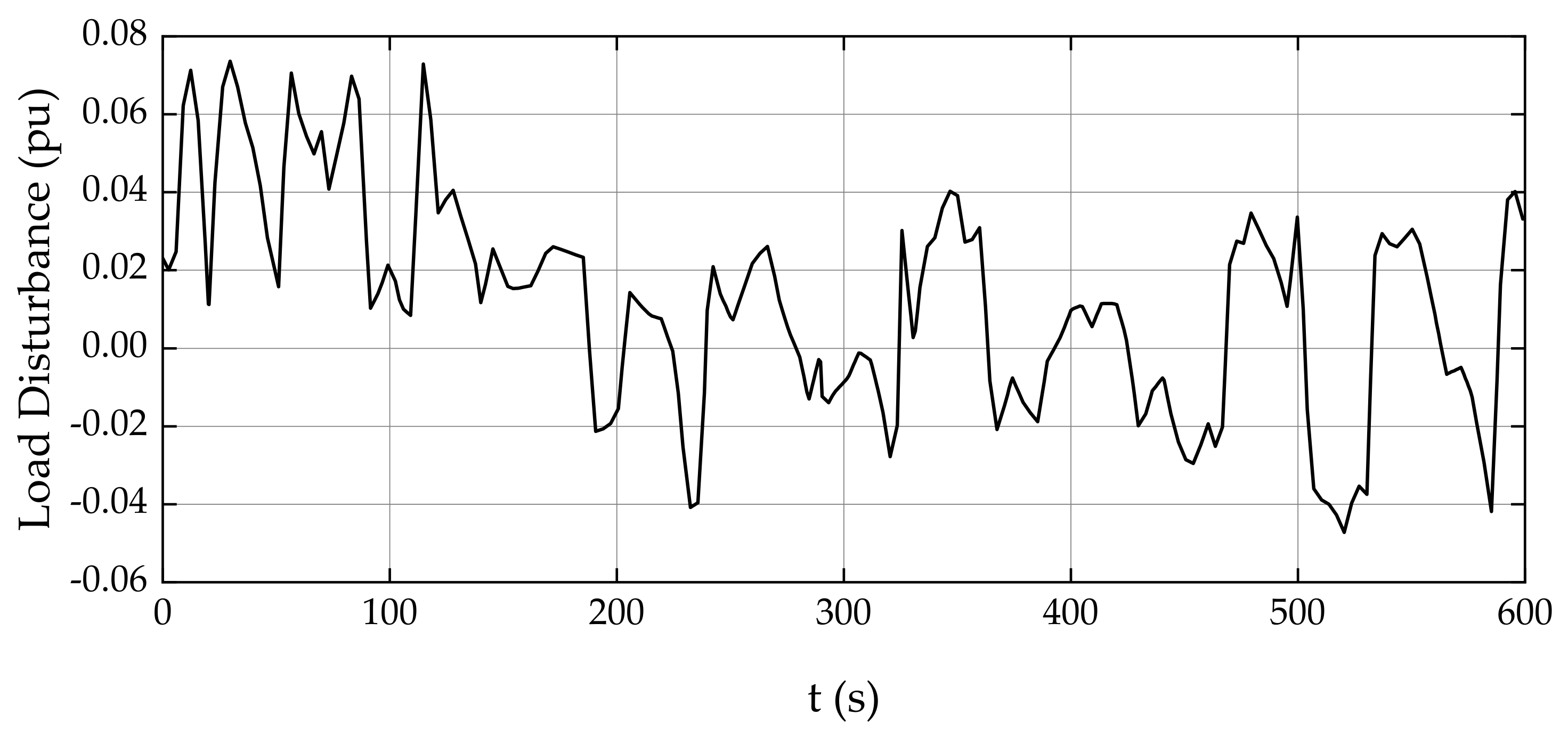 Energies 15 04079 g011 550