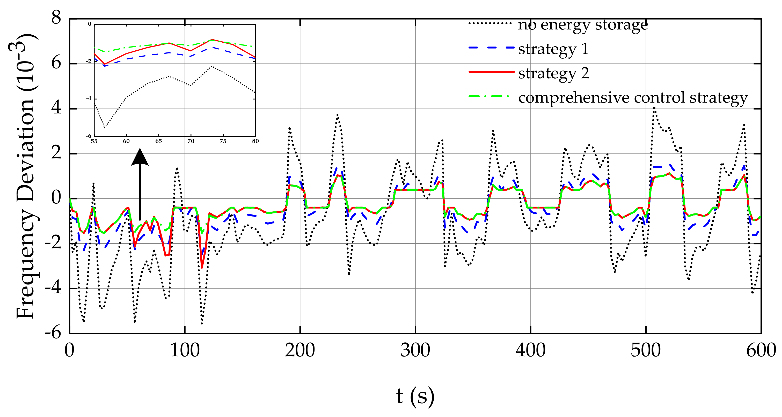 Energies 15 04079 g012 550