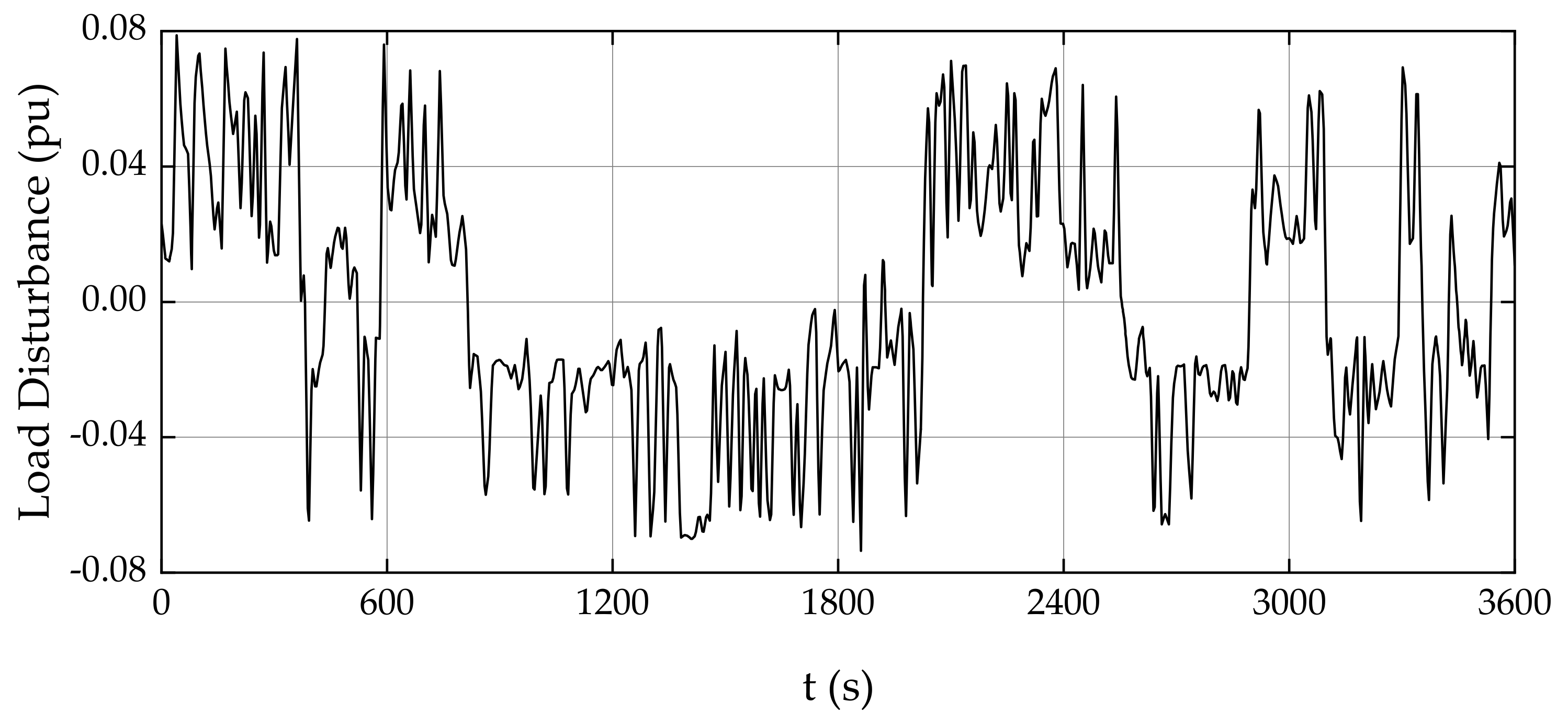 Energies 15 04079 g014 550