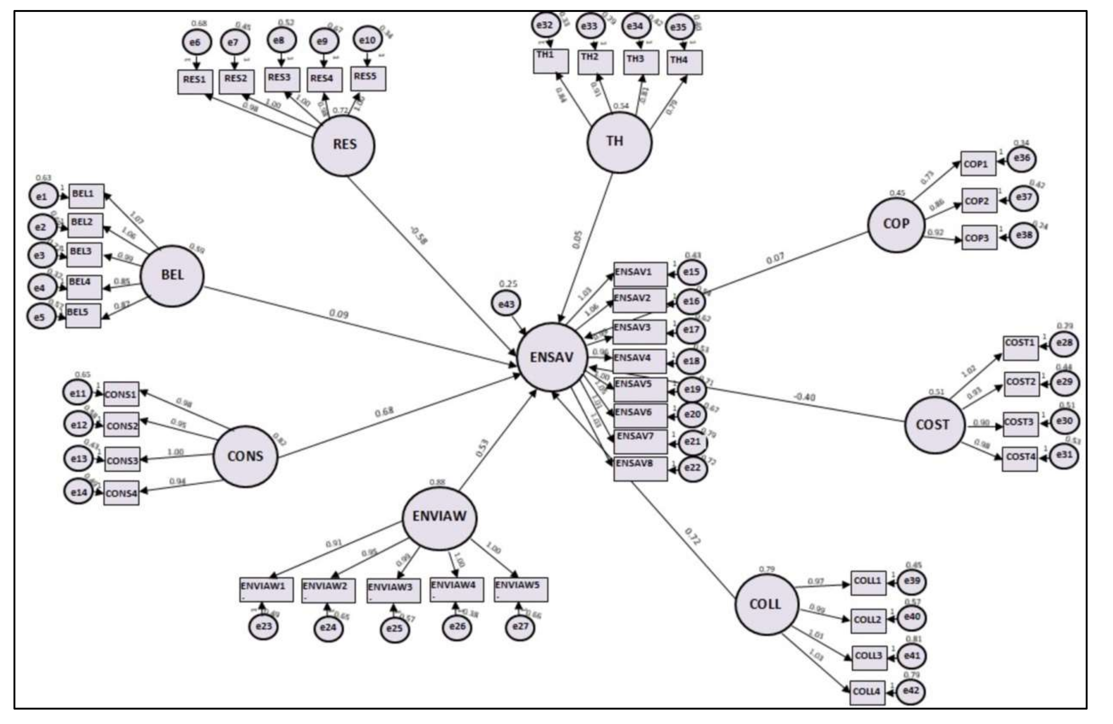 Energies 15 04080 g002 550