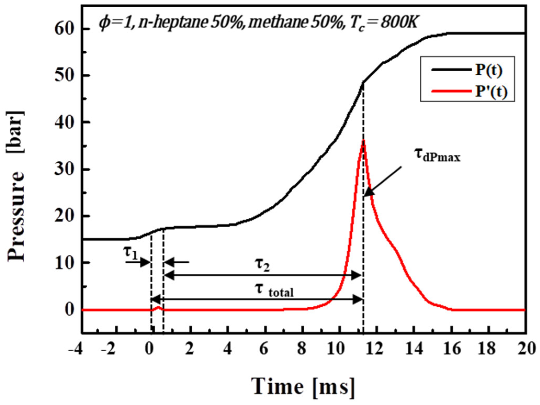 Energies 15 04081 g002