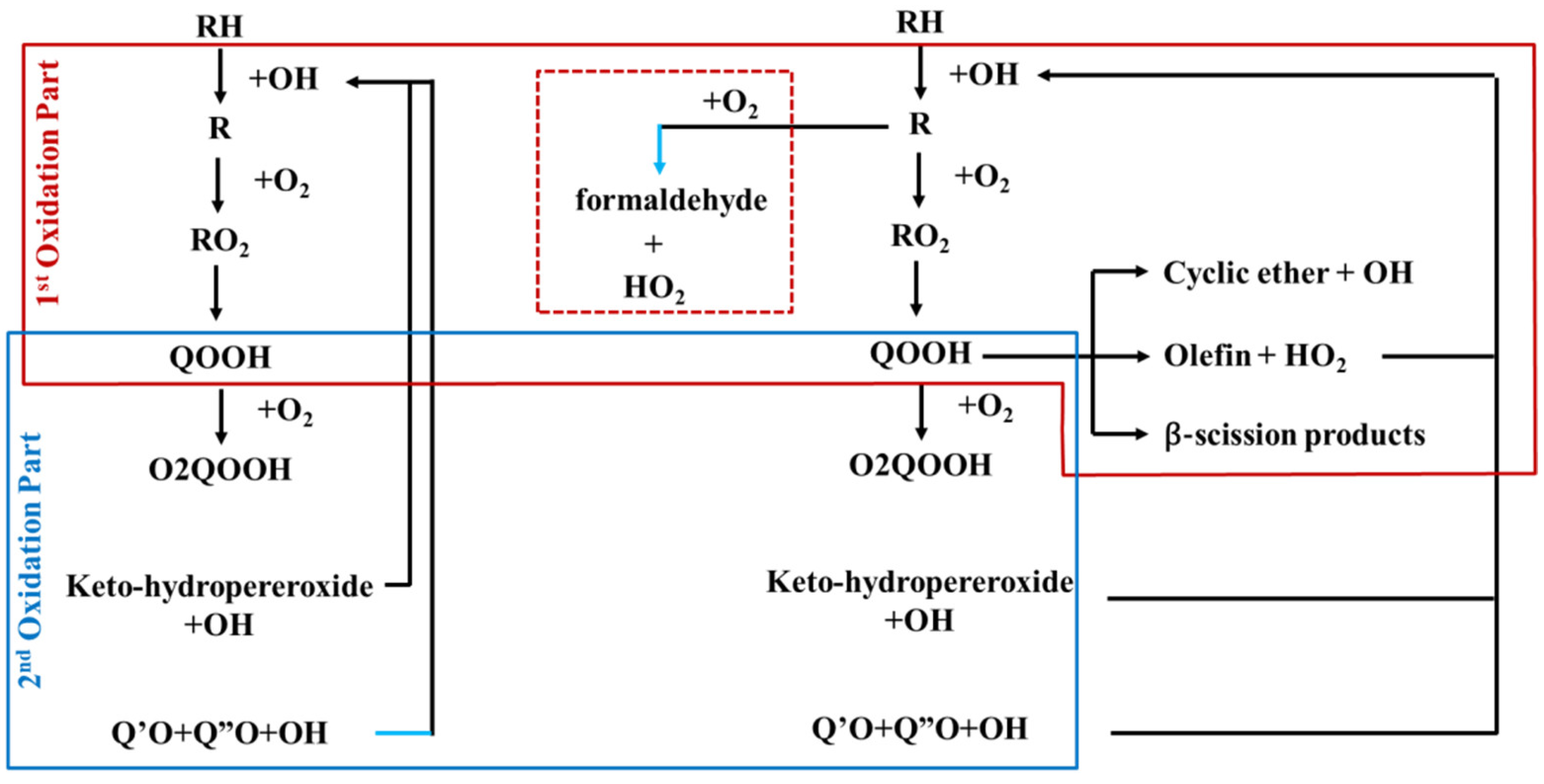 Energies 15 04081 g003