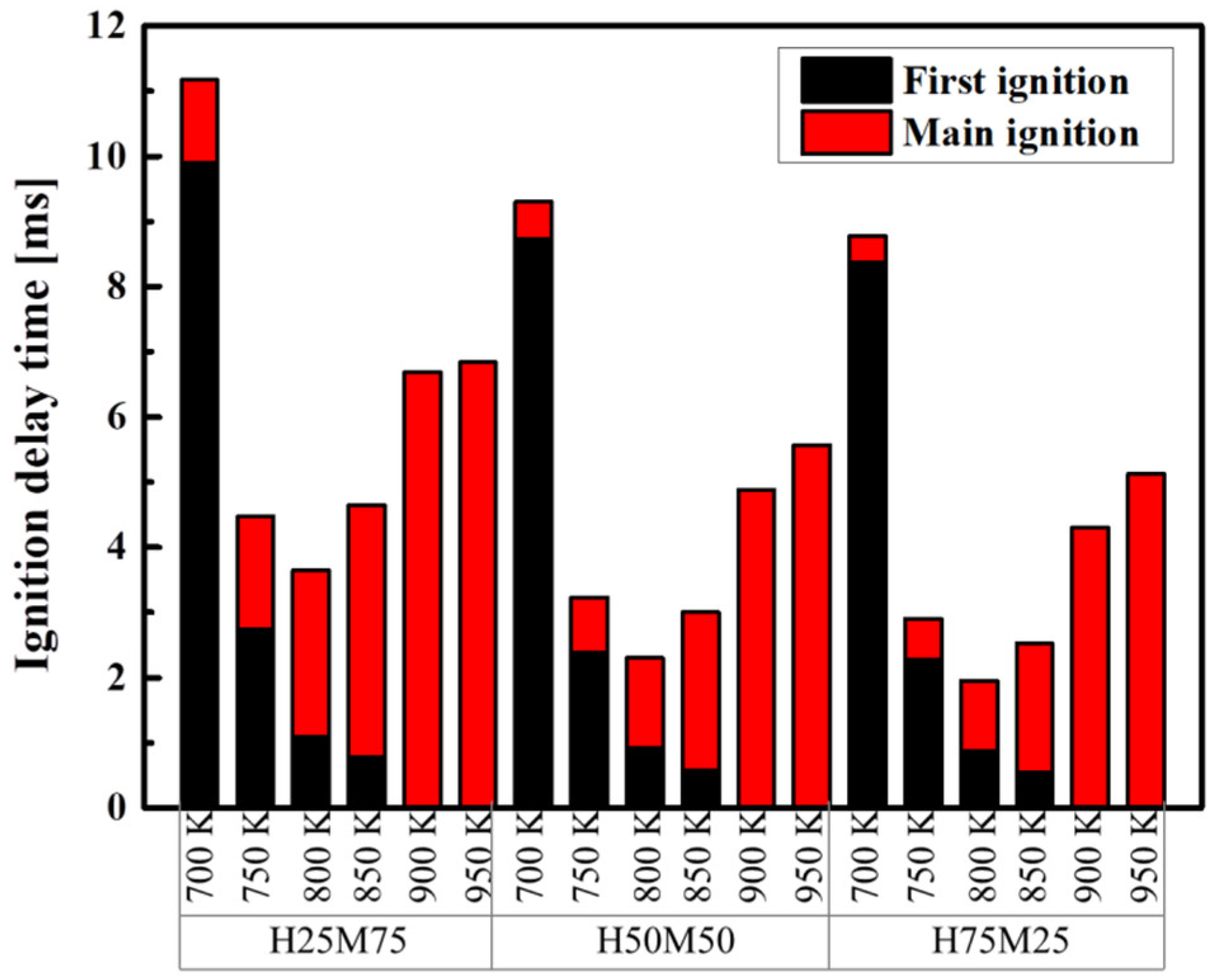 Energies 15 04081 g009