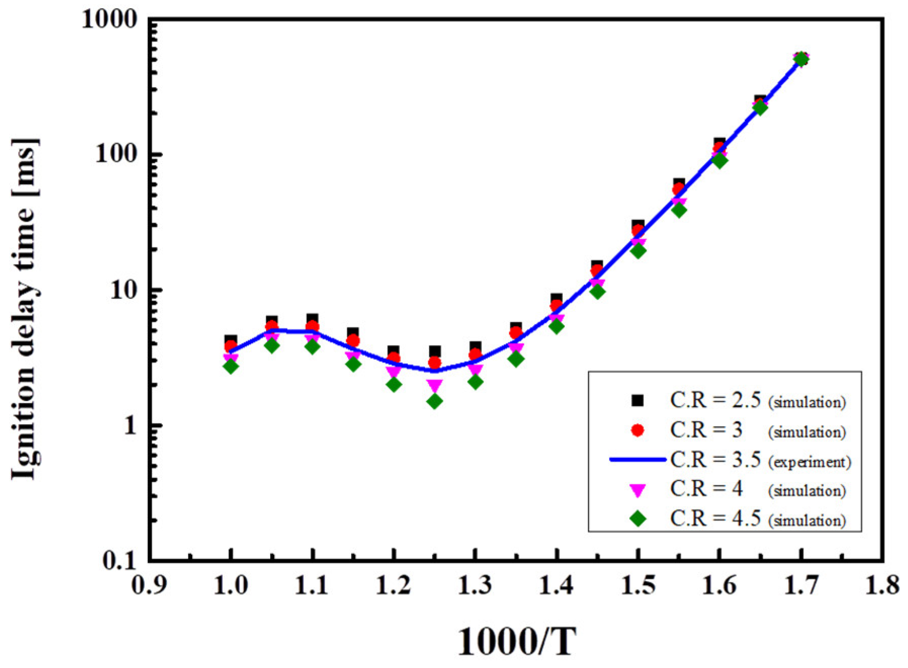 Energies 15 04081 g012