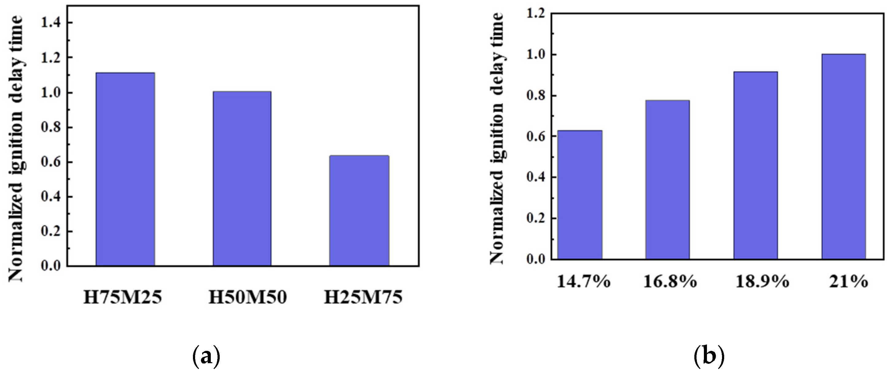 Energies 15 04081 g013a