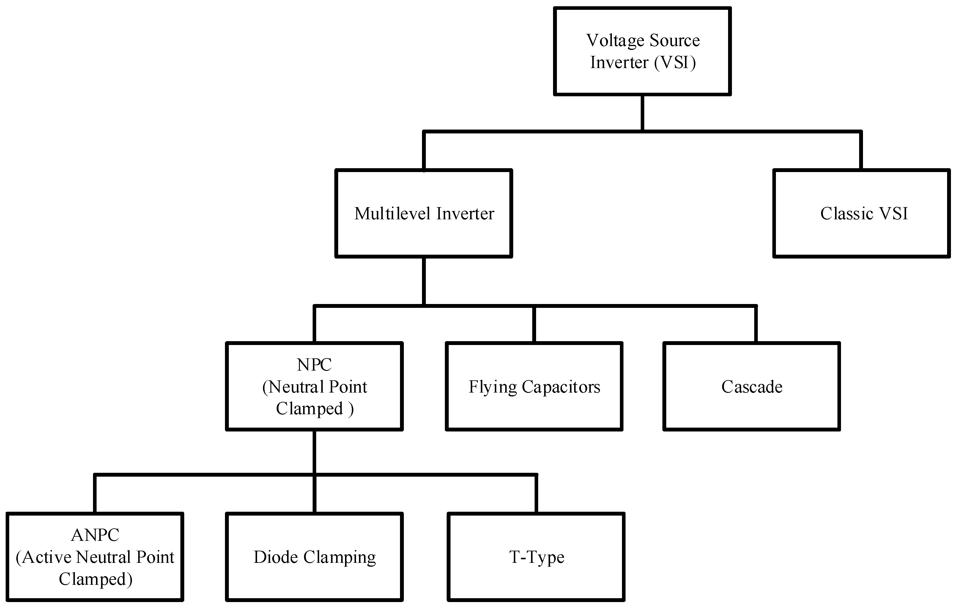 Energies 15 04082 g001 550