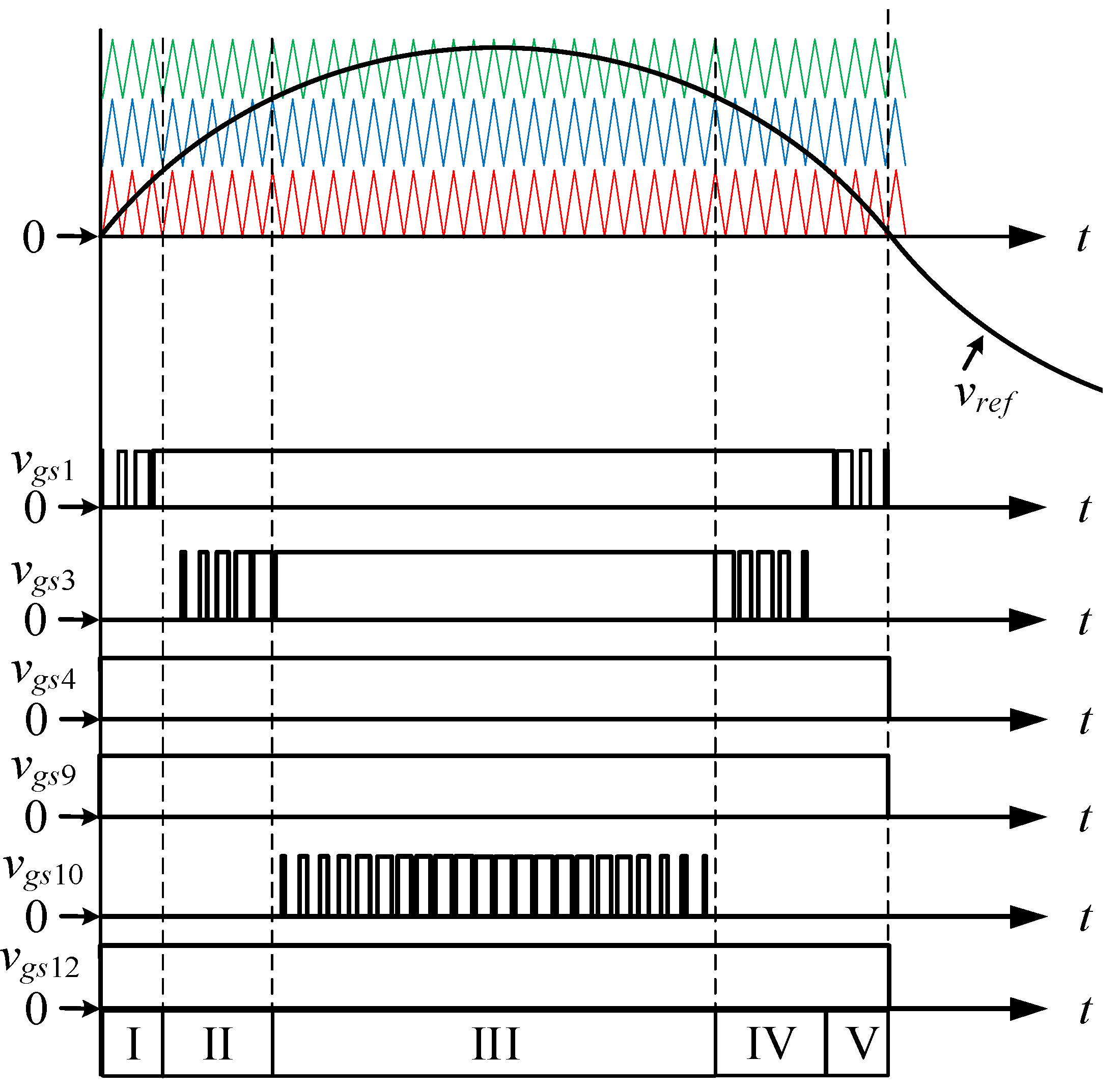 Energies 15 04082 g003 550