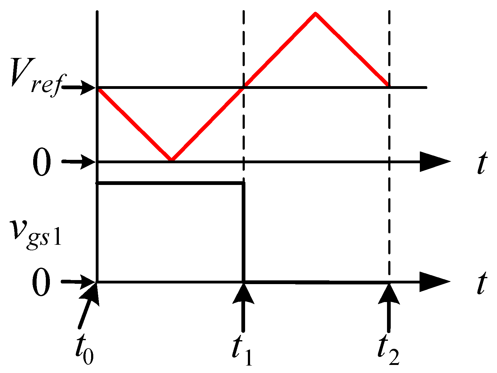 Energies 15 04082 g004 550