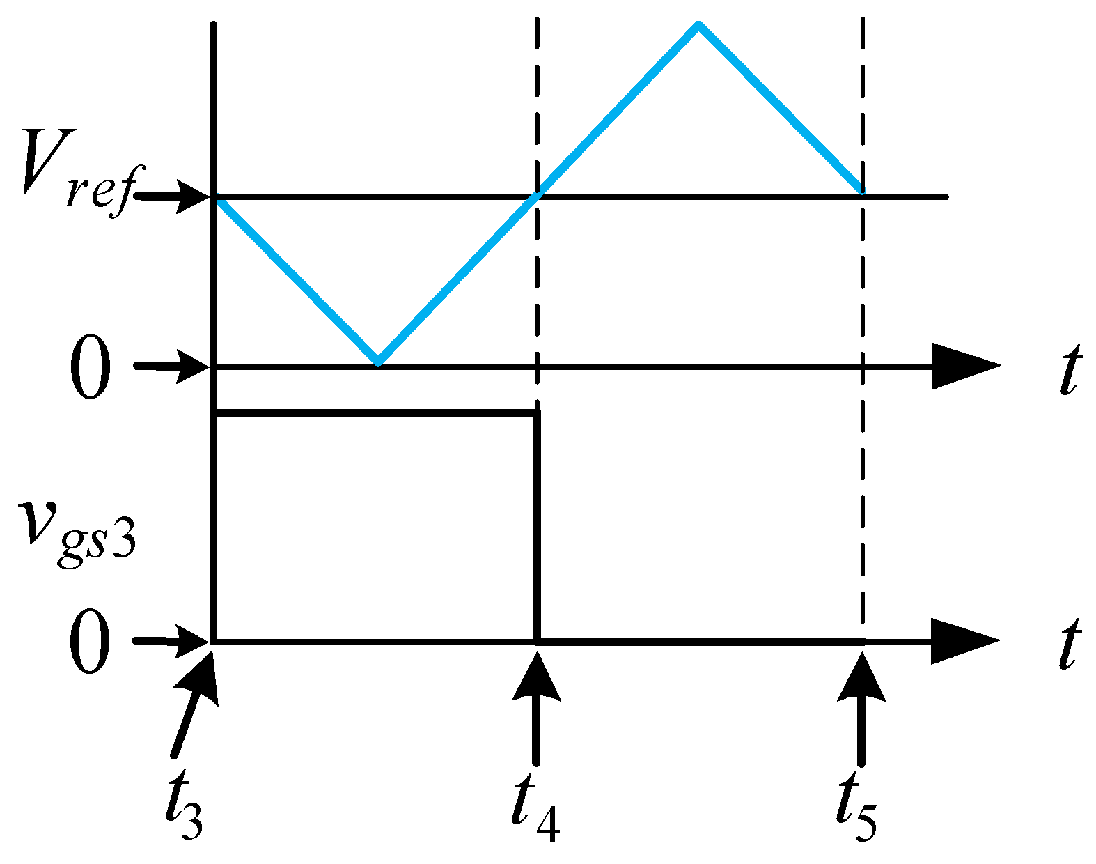Energies 15 04082 g007 550