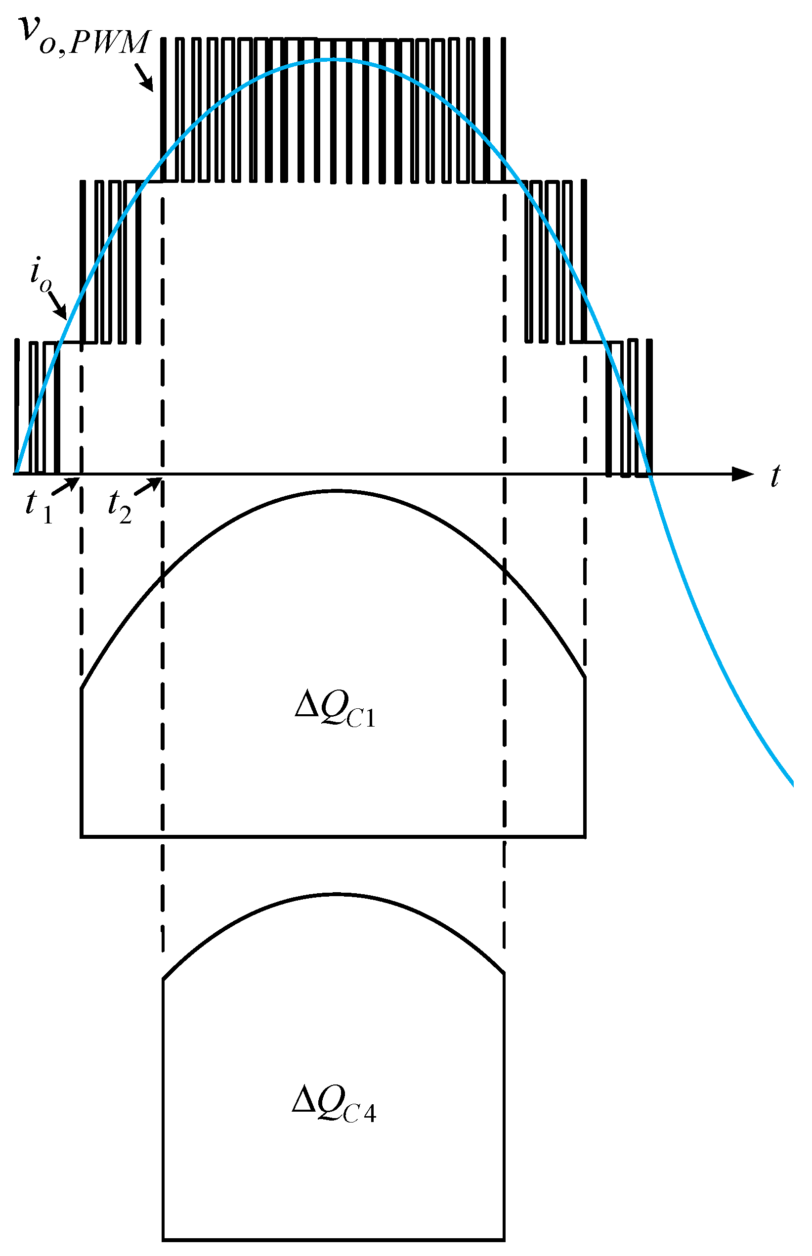 Energies 15 04082 g013 550
