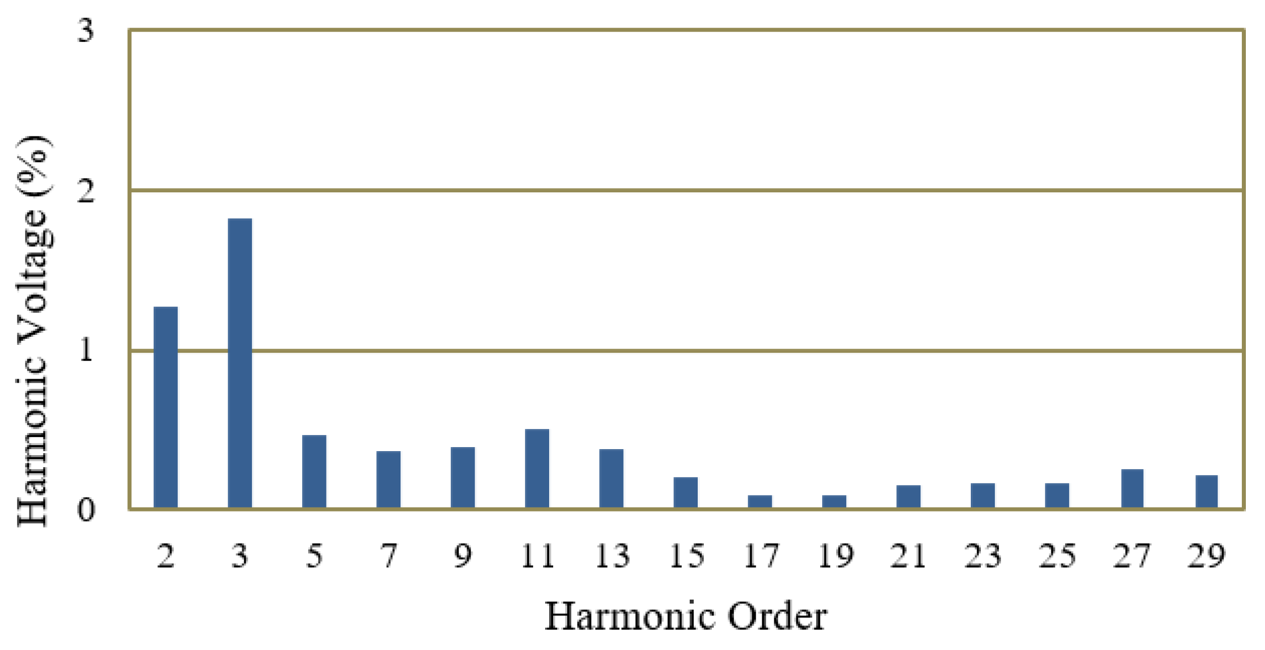 Energies 15 04082 g017 550