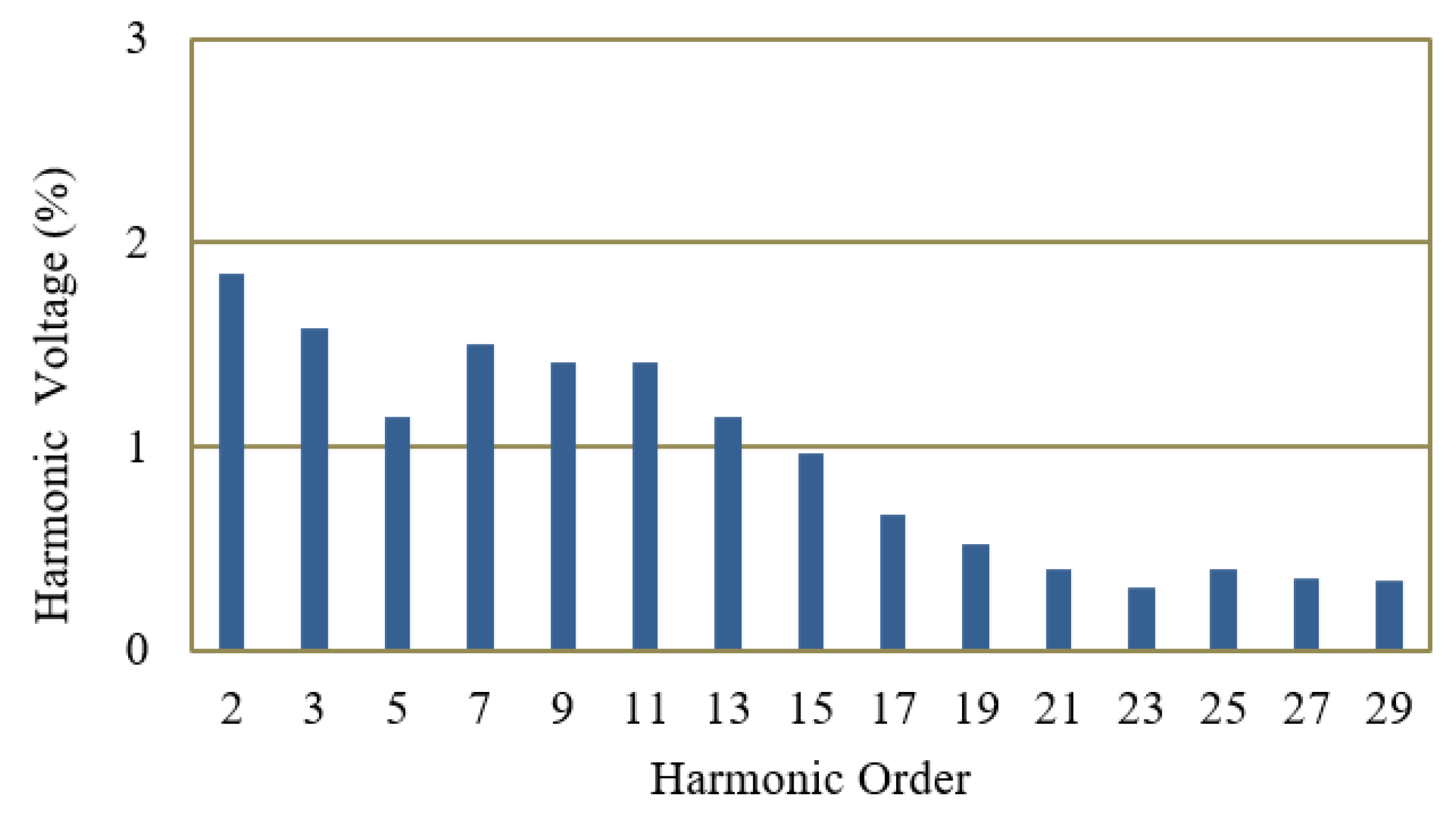 Energies 15 04082 g018 550