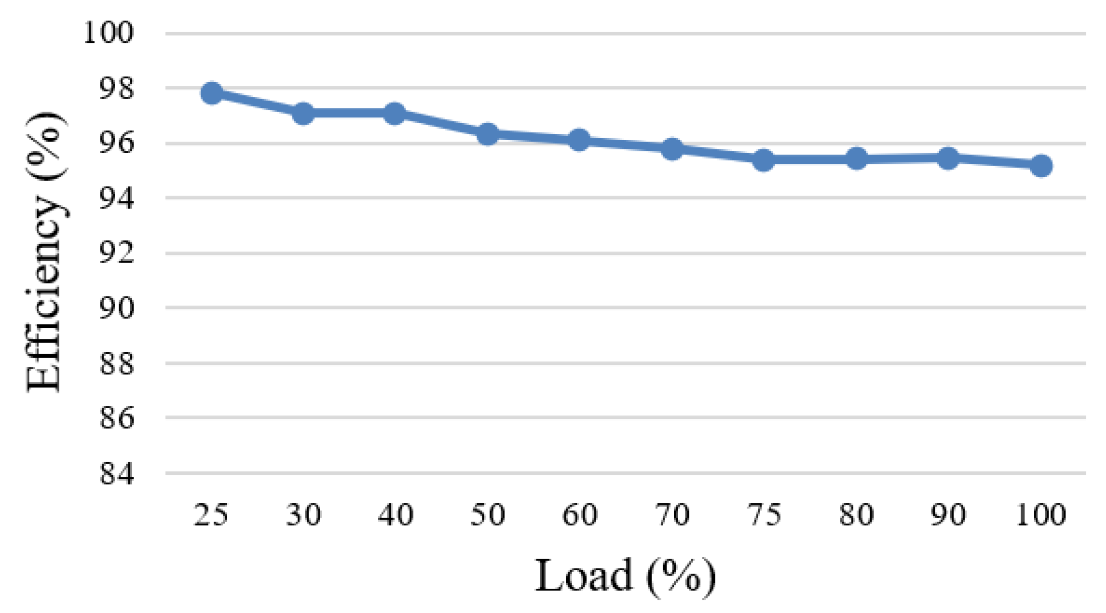 Energies 15 04082 g021 550