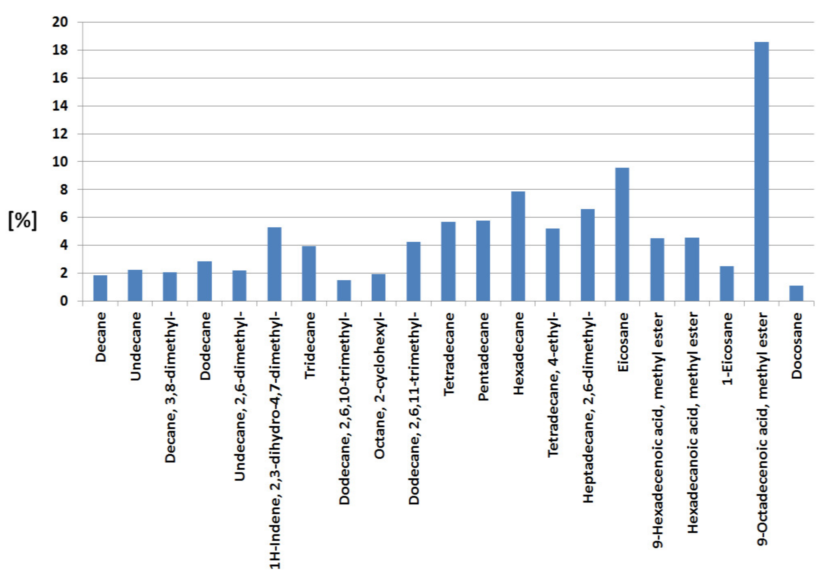 Energies 15 04083 g002 550
