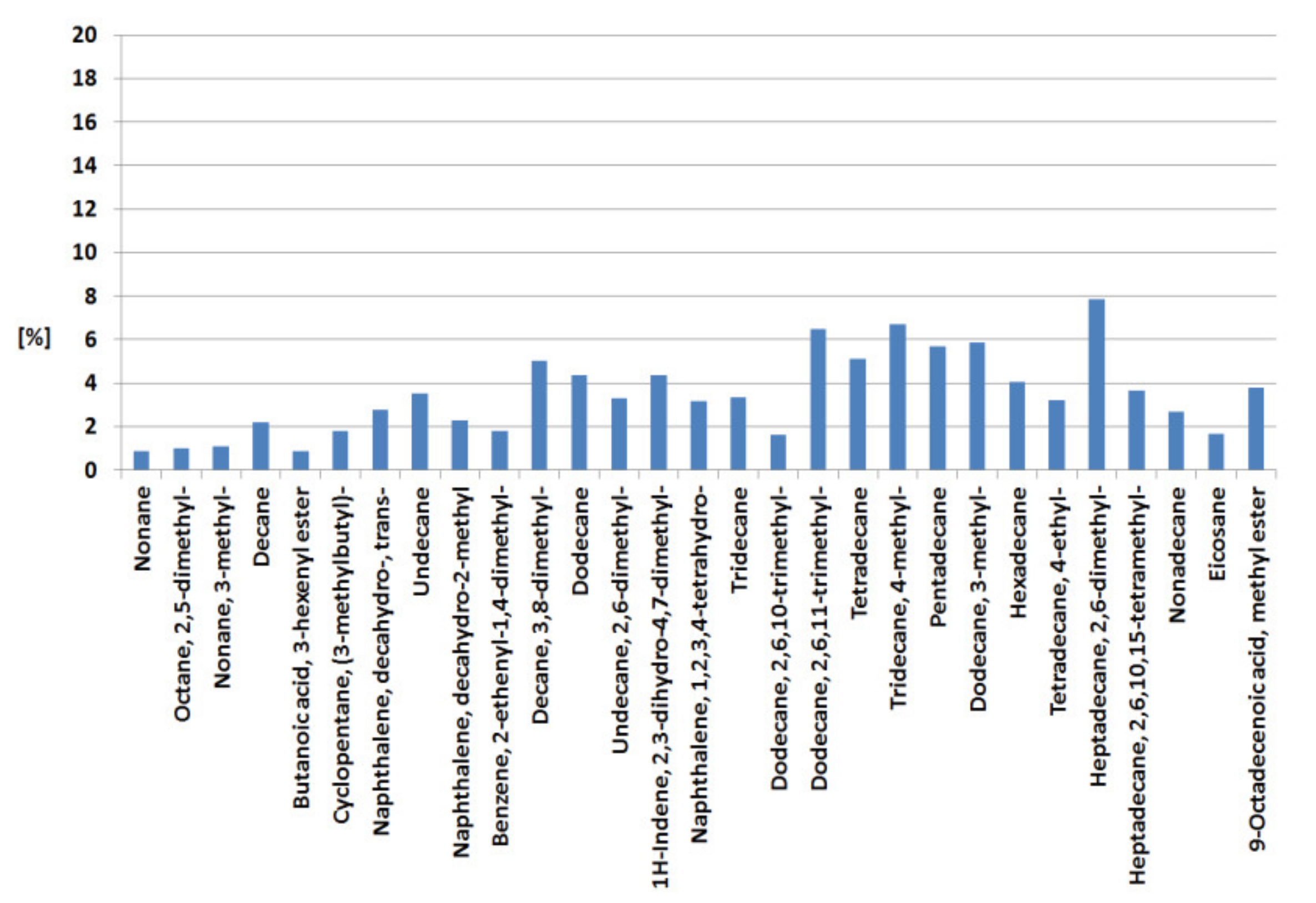 Energies 15 04083 g003 550