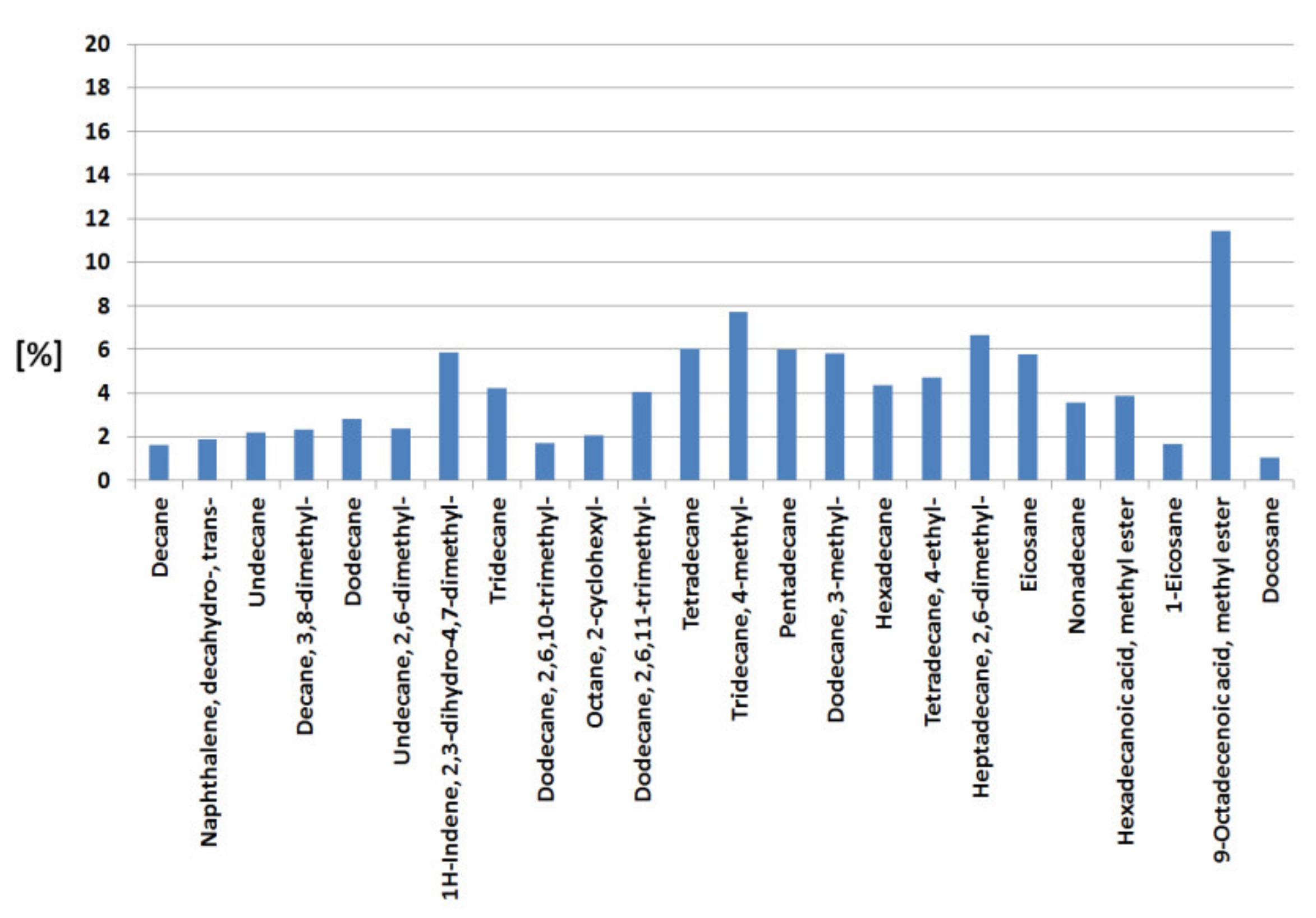 Energies 15 04083 g004 550