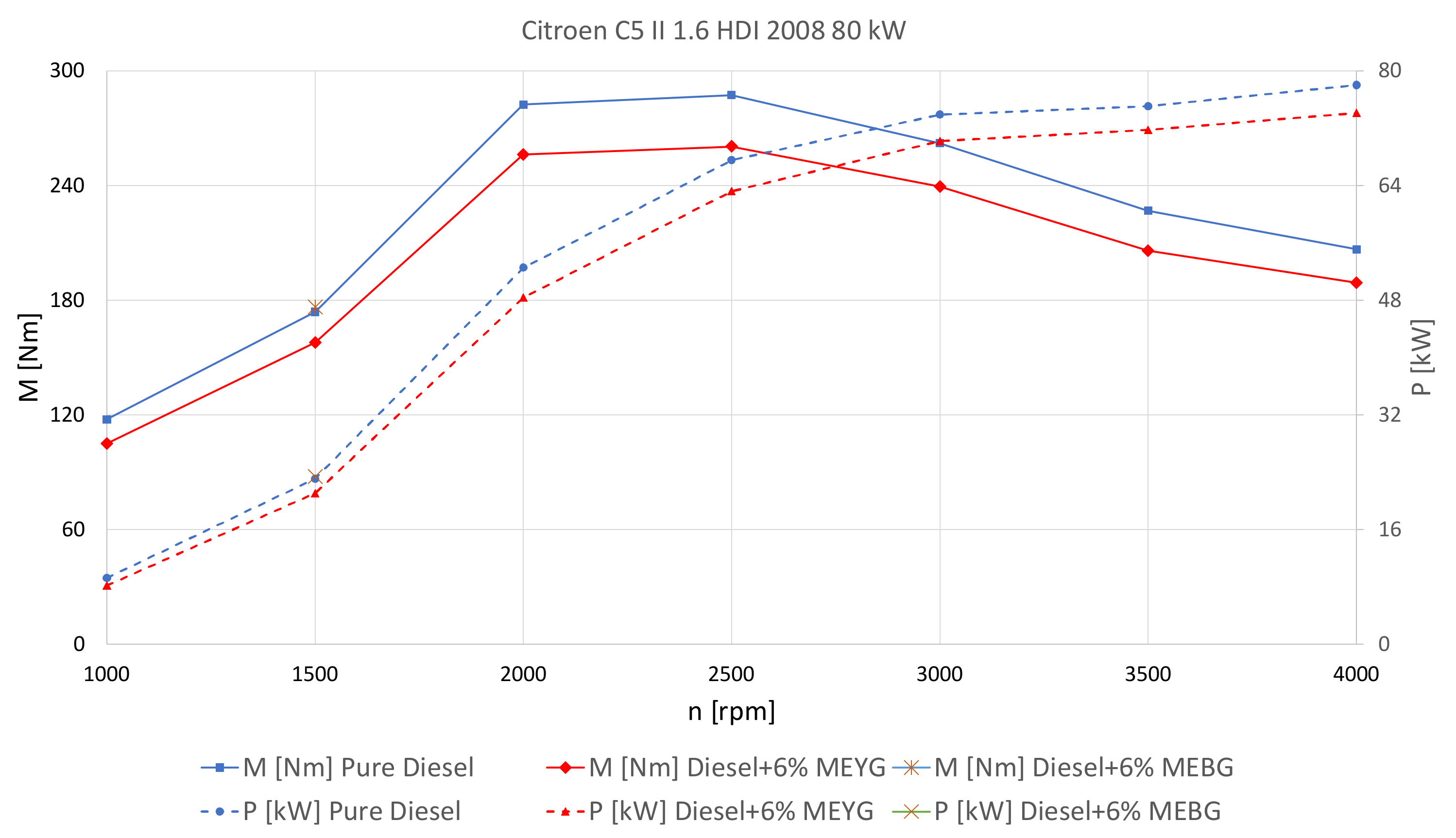 Energies 15 04083 g005 550