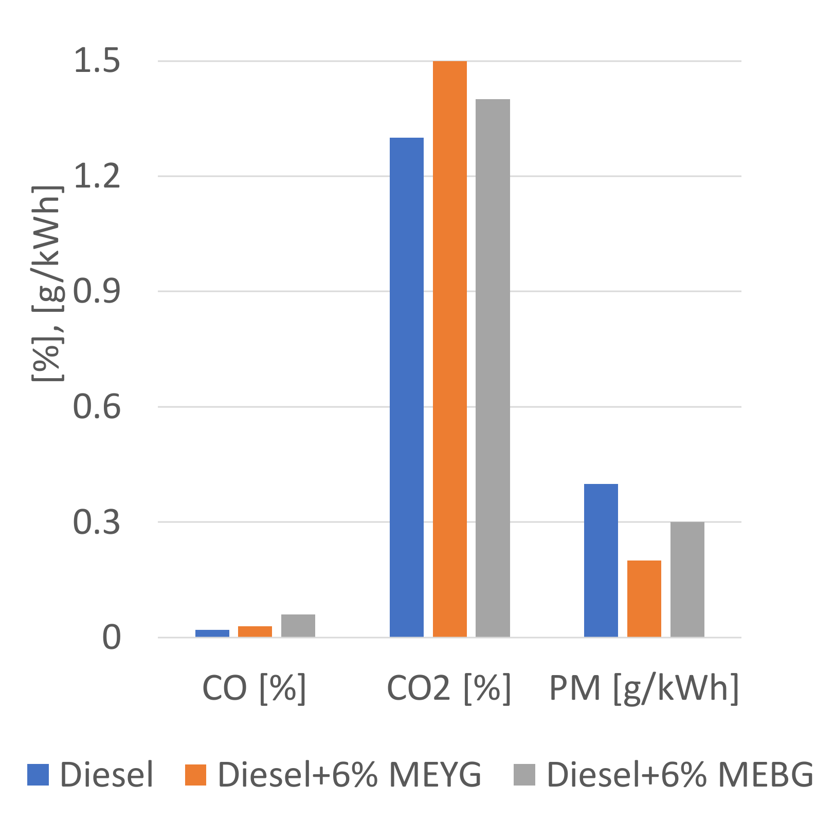Energies 15 04083 g006 550