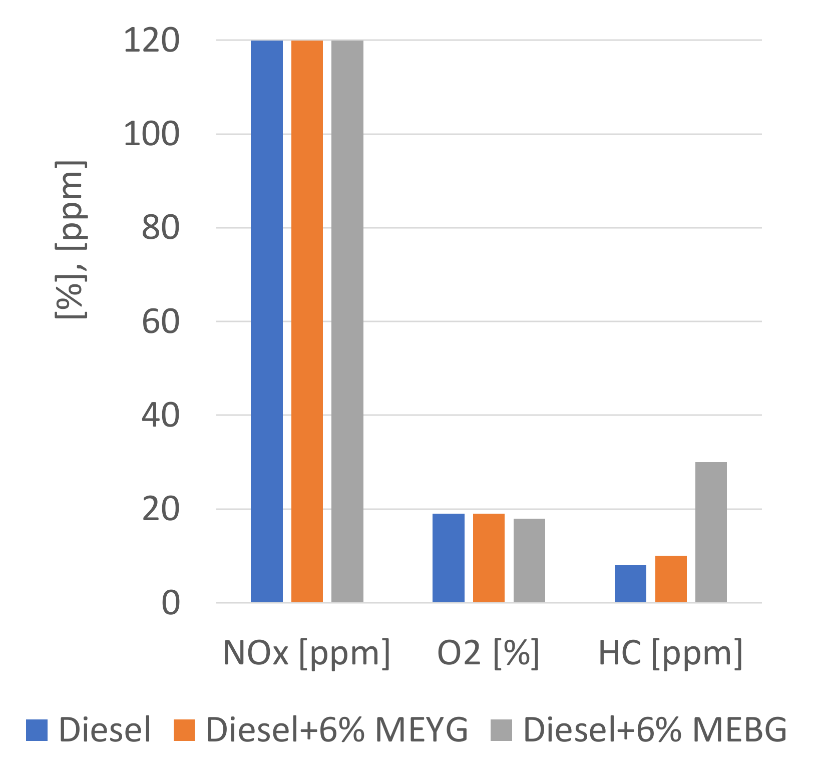 Energies 15 04083 g007 550