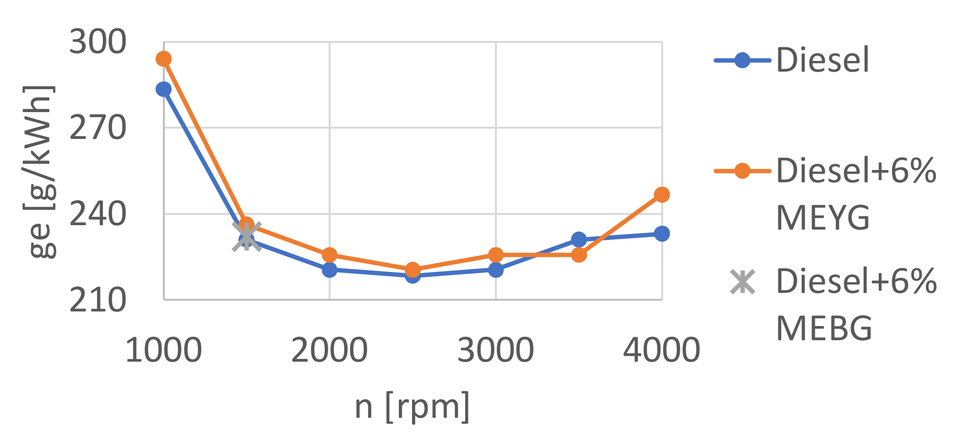 Energies 15 04083 g008 550
