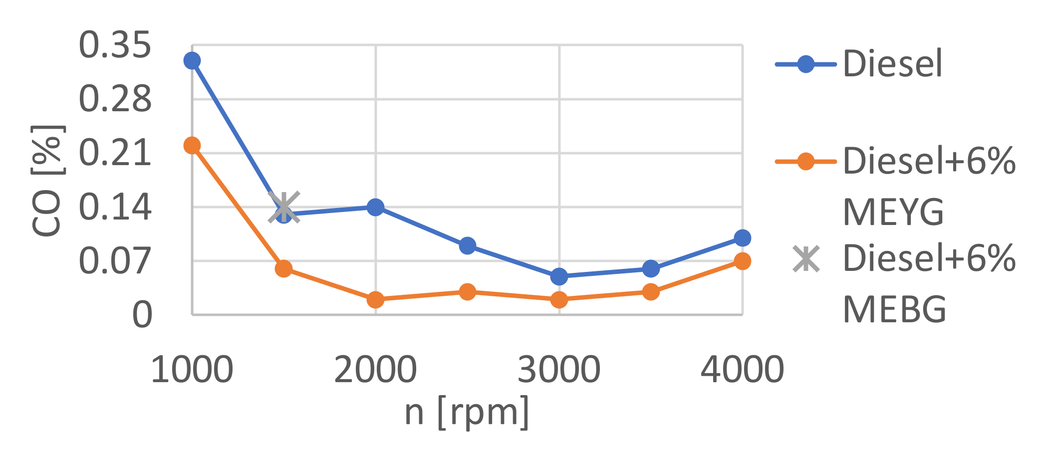 Energies 15 04083 g009 550