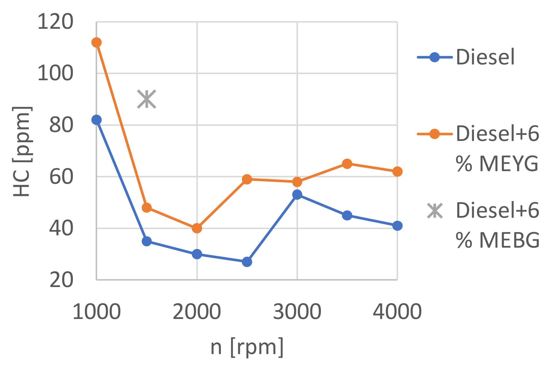 Energies 15 04083 g011 550